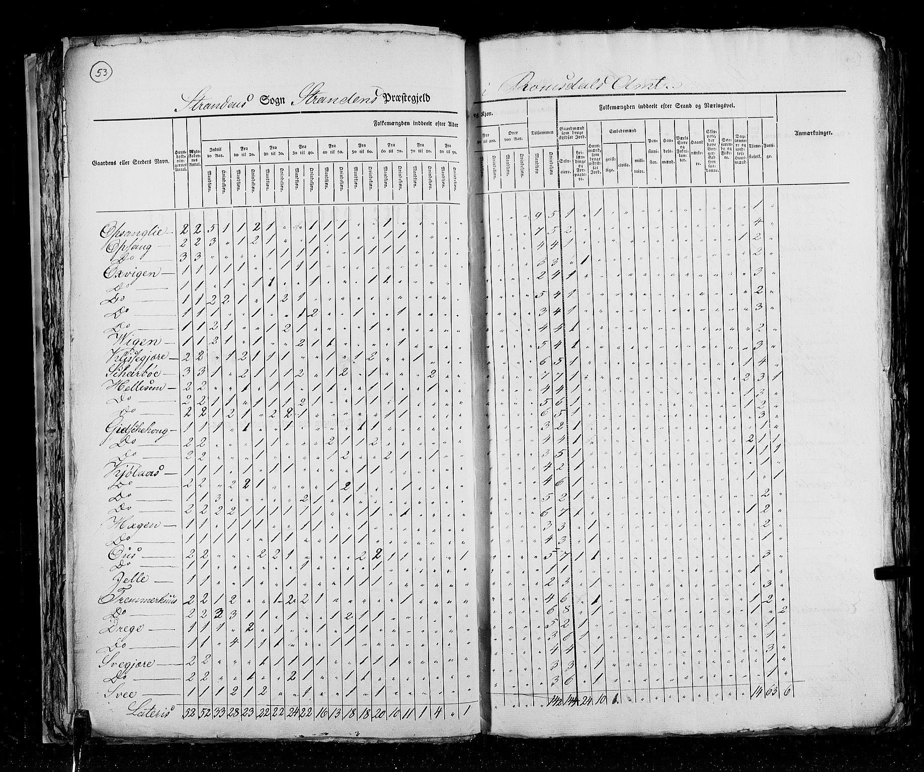 RA, Census 1825, vol. 15: Romsdal amt, 1825, p. 53