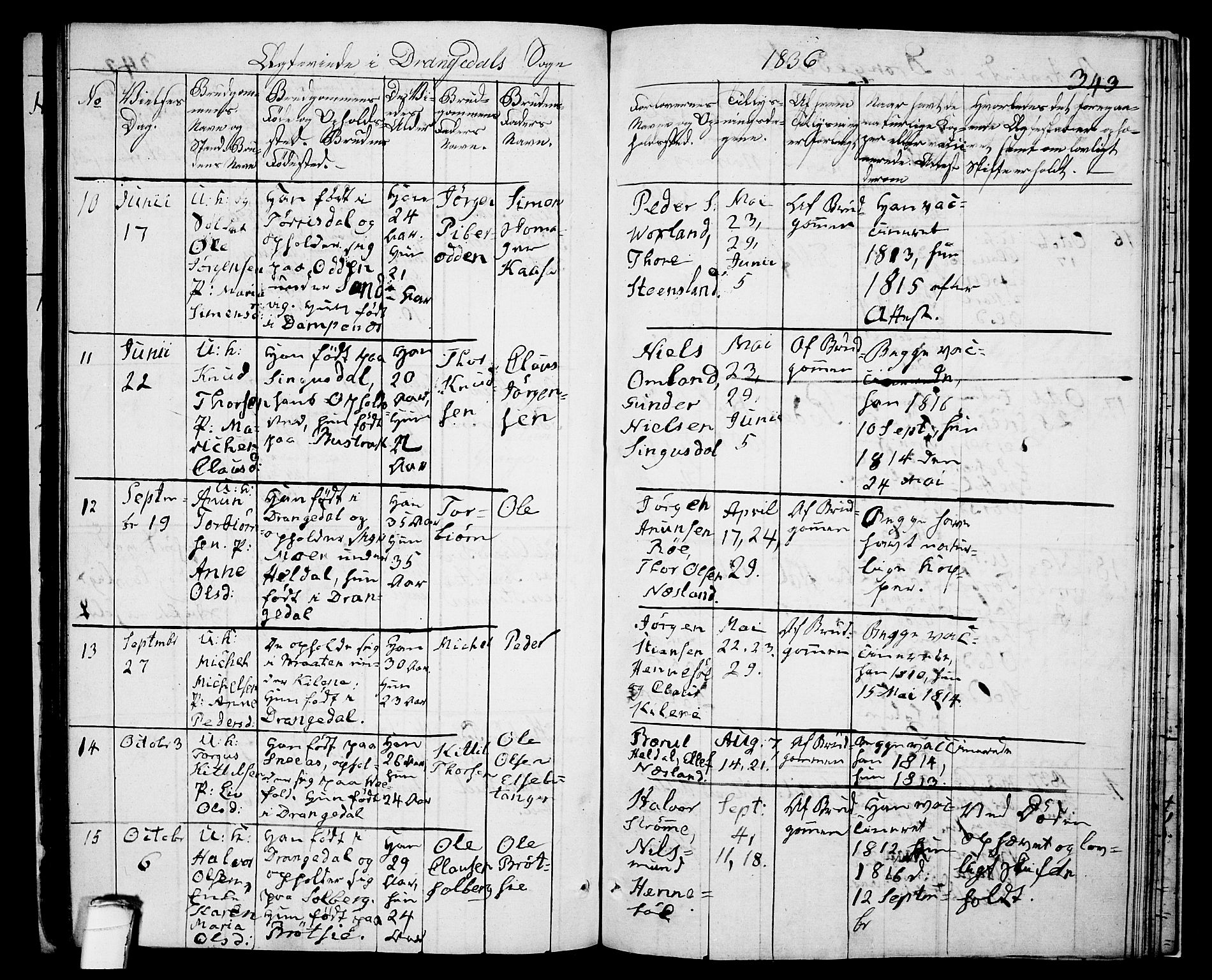 Drangedal kirkebøker, SAKO/A-258/F/Fa/L0006: Parish register (official) no. 6, 1831-1837, p. 343