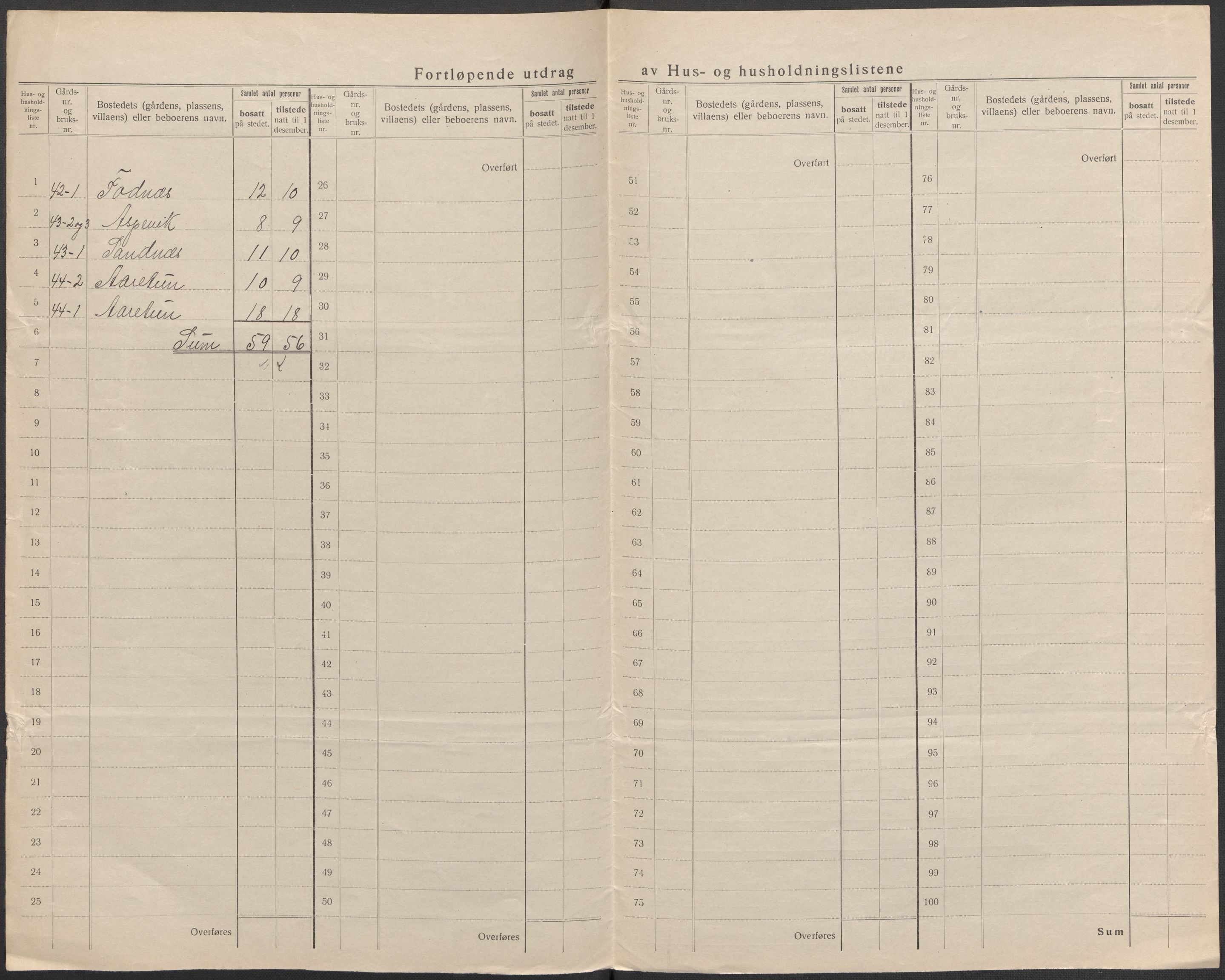 SAB, 1920 census for Lærdal, 1920, p. 33