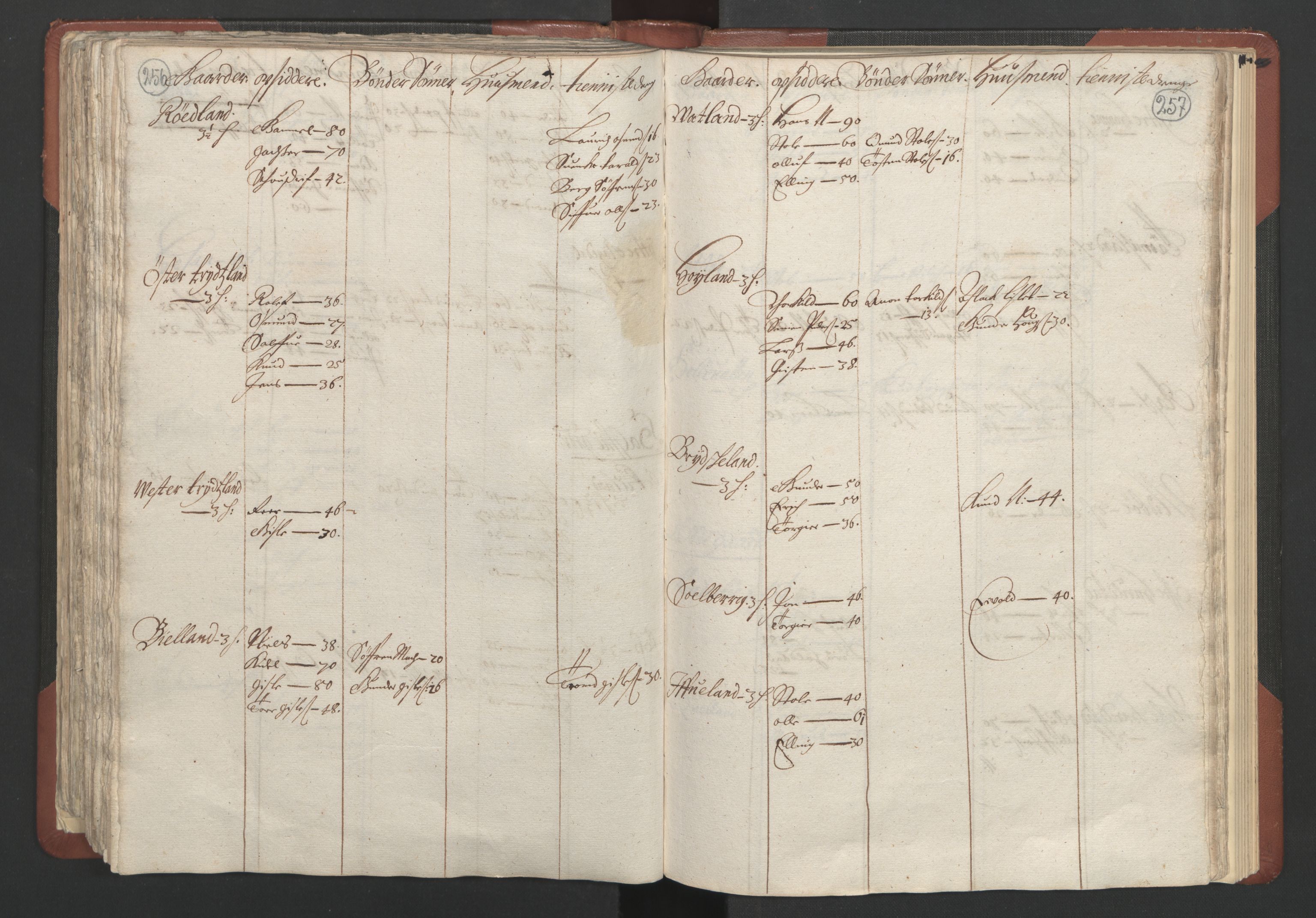 RA, Bailiff's Census 1664-1666, no. 10: Lista len, 1664, p. 256-257