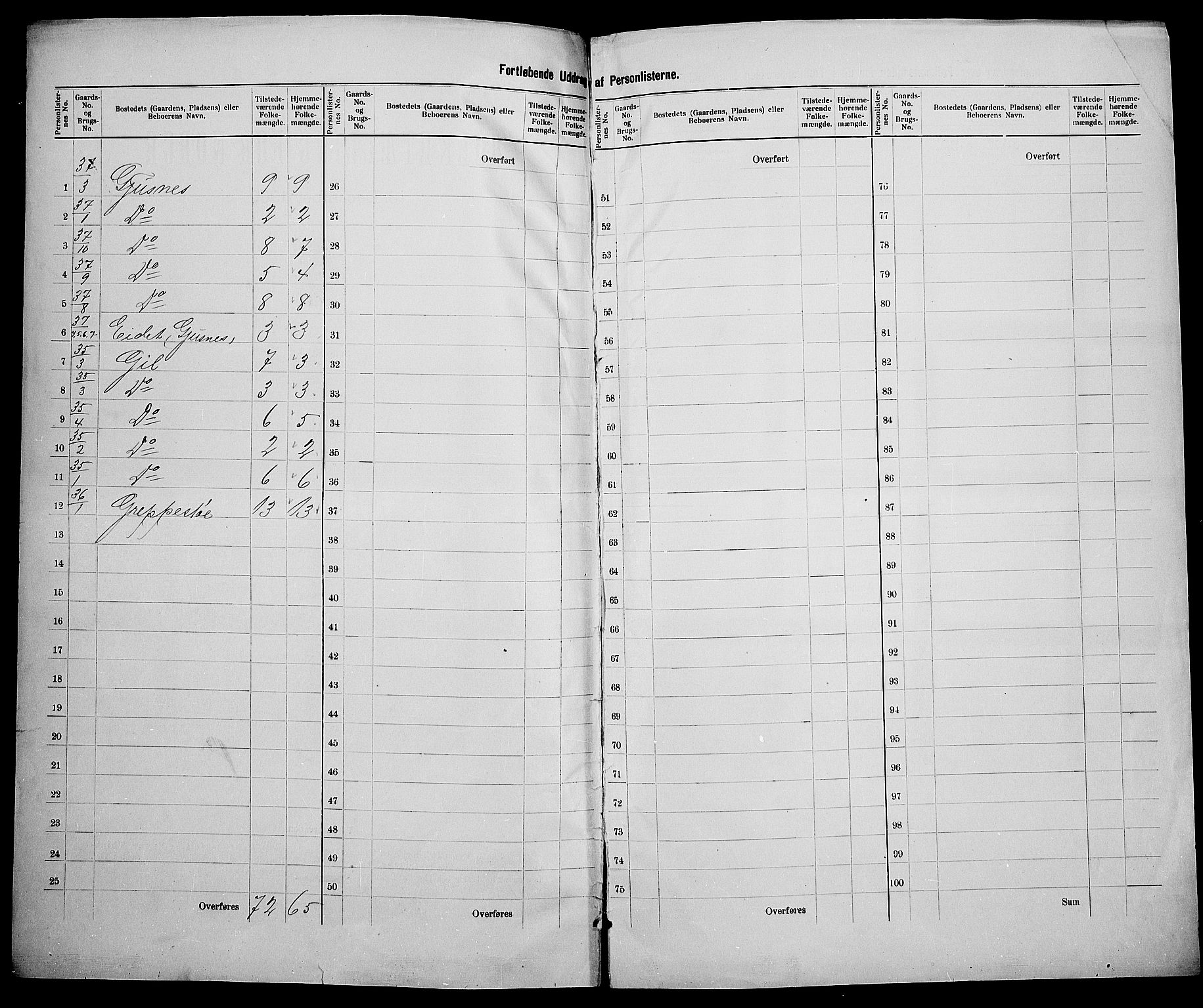 SAK, 1900 census for Oddernes, 1900, p. 26