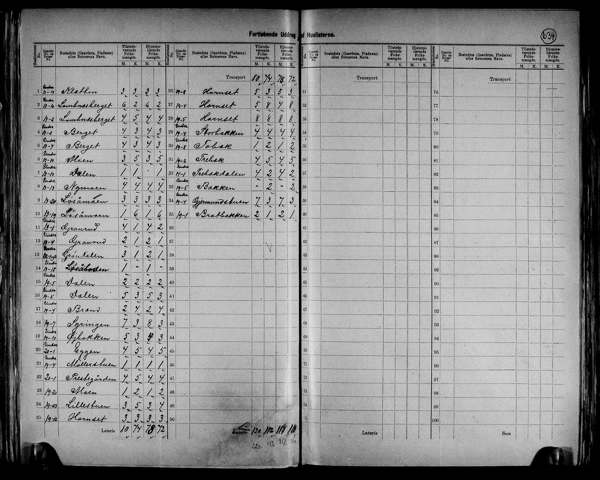 RA, 1891 census for 0432 Ytre Rendal, 1891, p. 10