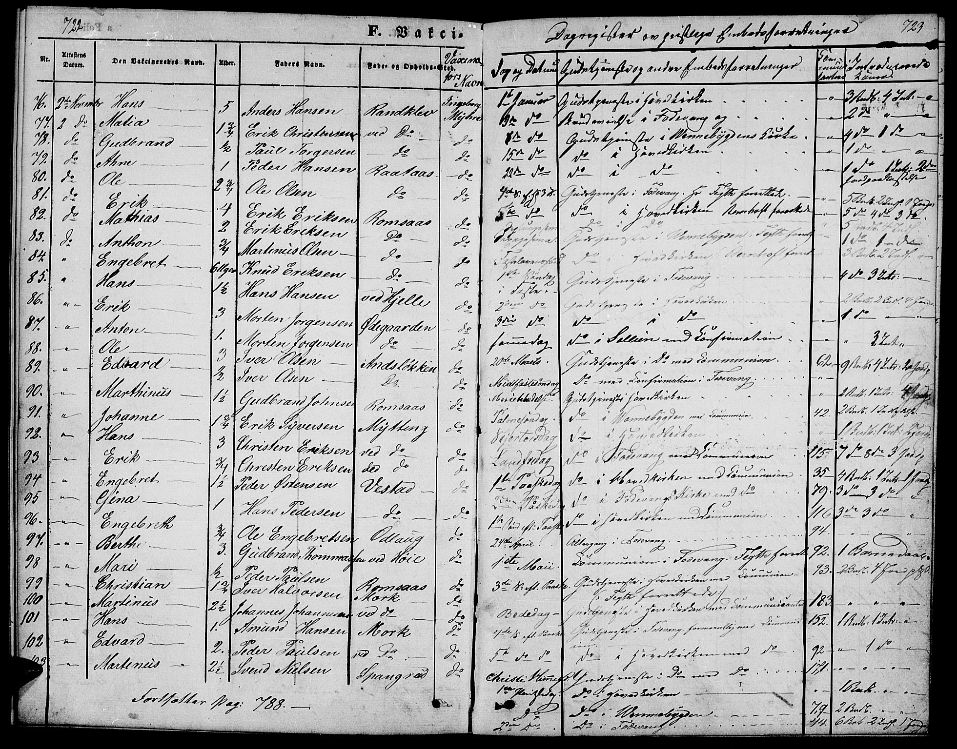 Ringebu prestekontor, SAH/PREST-082/H/Ha/Hab/L0003: Parish register (copy) no. 3, 1854-1866, p. 722-723