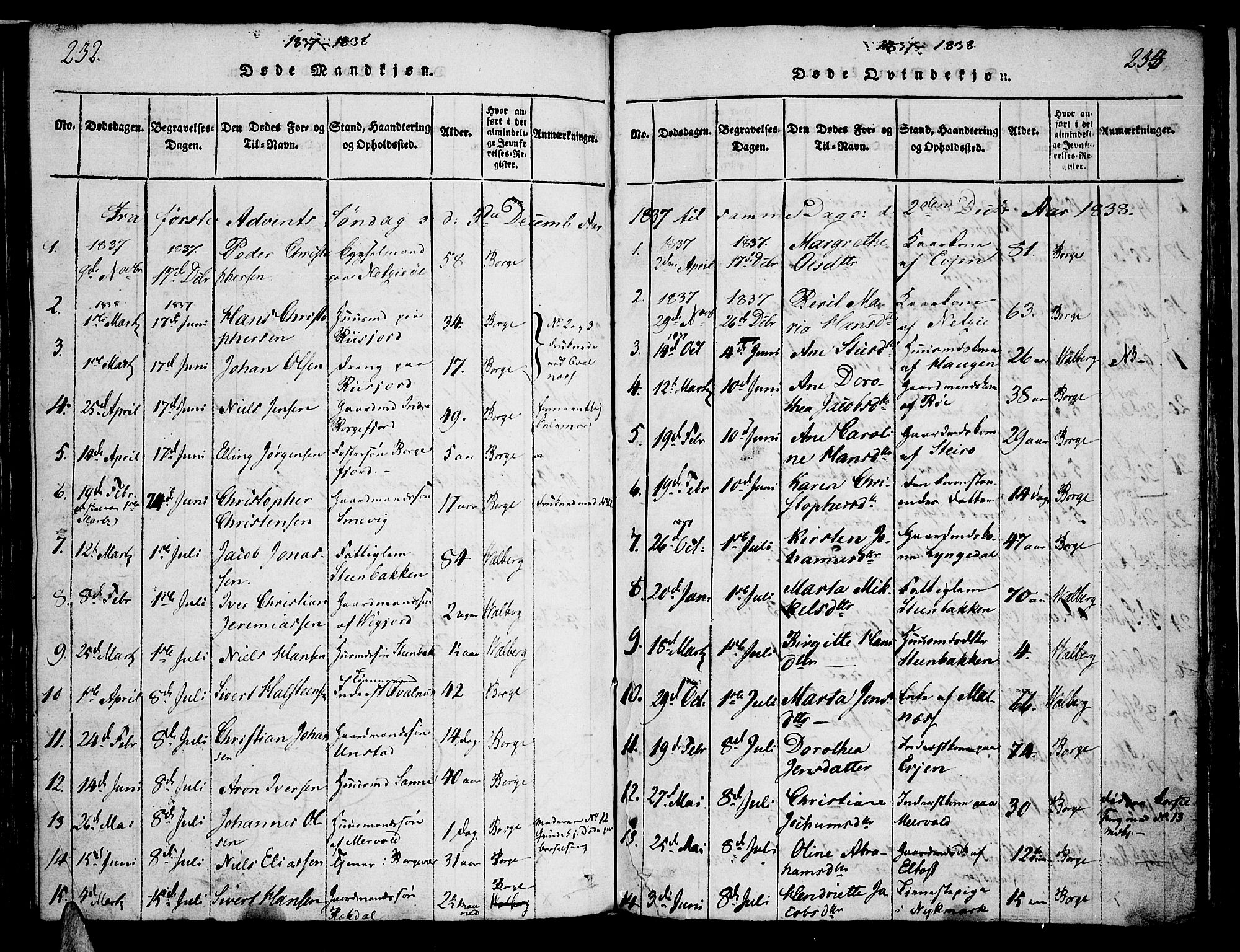 Ministerialprotokoller, klokkerbøker og fødselsregistre - Nordland, SAT/A-1459/880/L1130: Parish register (official) no. 880A04, 1821-1843, p. 232-233
