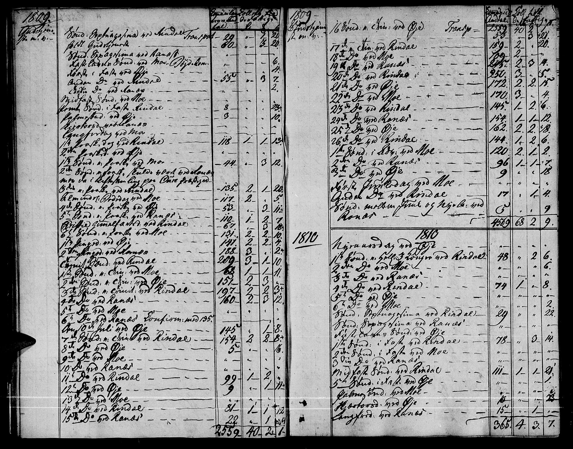 Ministerialprotokoller, klokkerbøker og fødselsregistre - Møre og Romsdal, SAT/A-1454/595/L1040: Parish register (official) no. 595A02, 1797-1819, p. 11