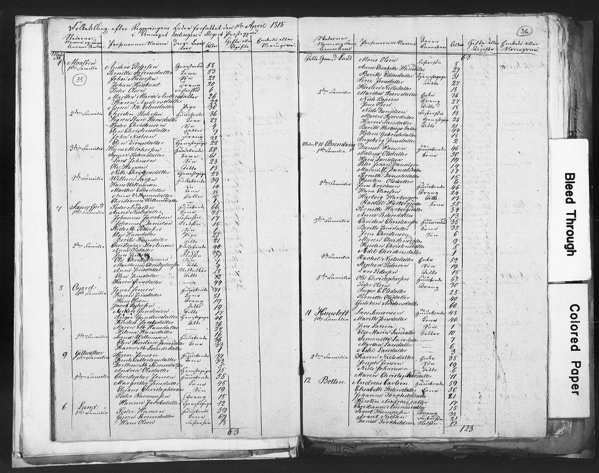 RA, Census 1815 for Steigen, 1815, p. 35-36