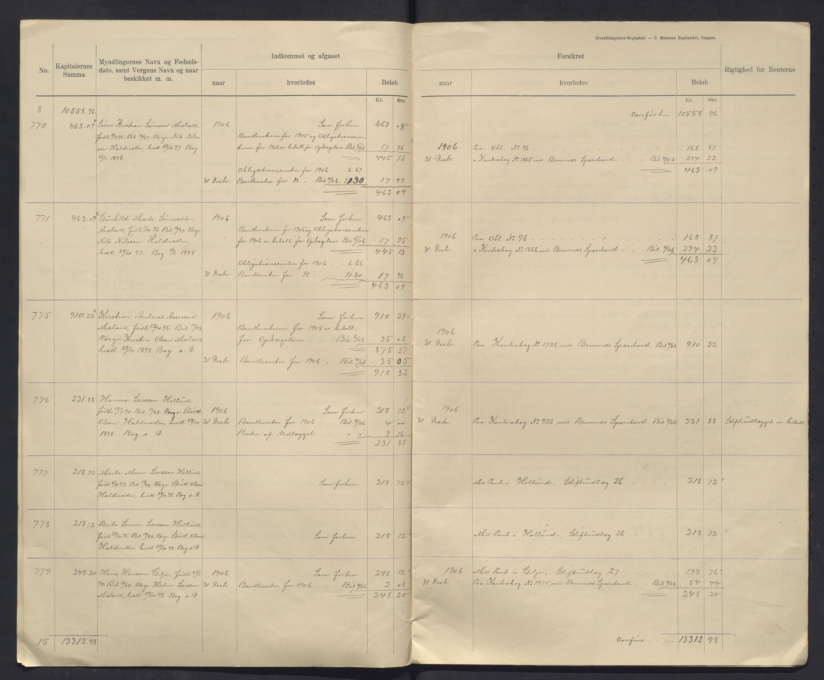 Finnaas kommune. Overformynderiet, IKAH/1218a-812/R/Ra/Raa/L0007/0006: Årlege rekneskap m/vedlegg / Årlege rekneskap m/vedlegg, 1906