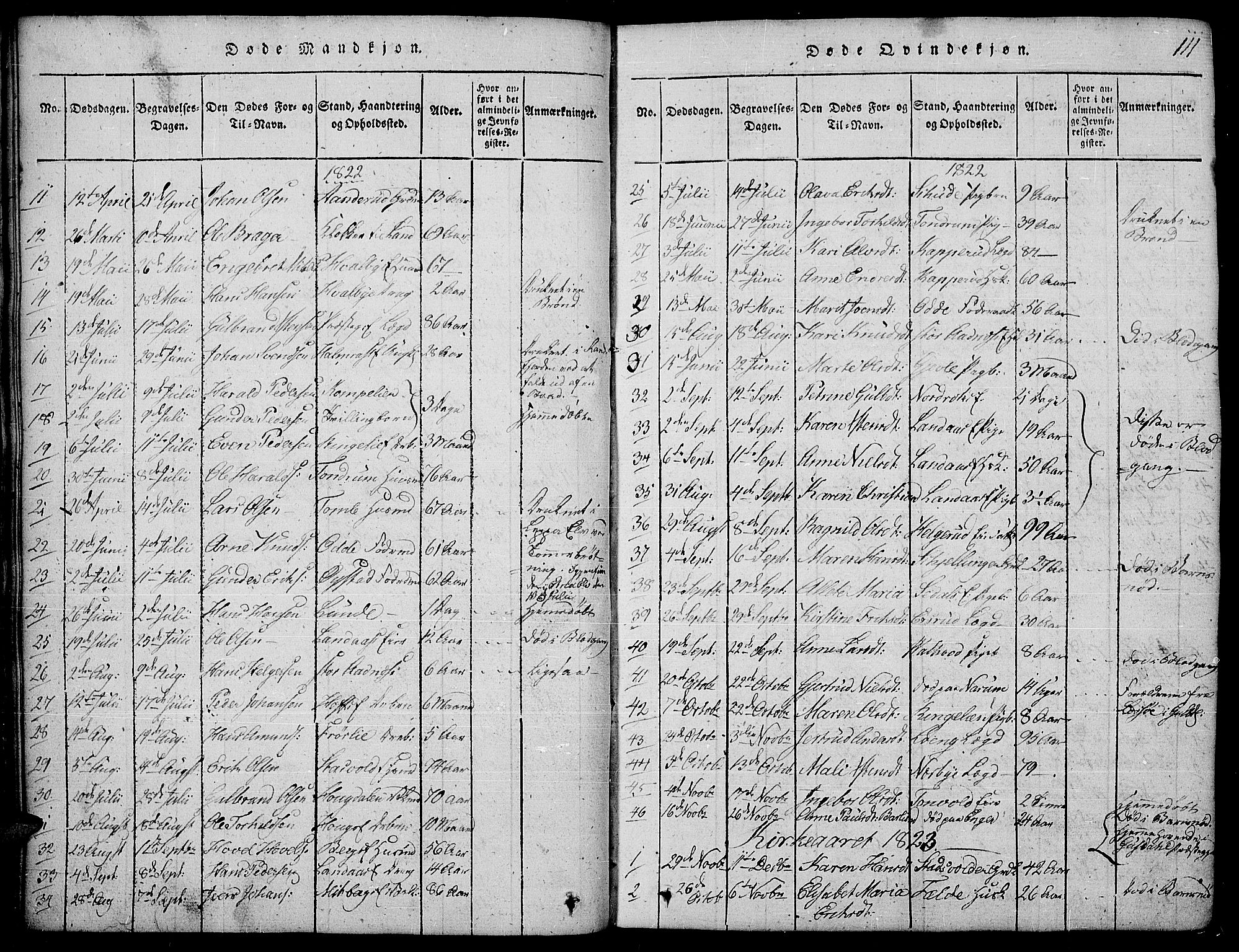 Land prestekontor, SAH/PREST-120/H/Ha/Hab/L0001: Parish register (copy) no. 1, 1814-1833, p. 111
