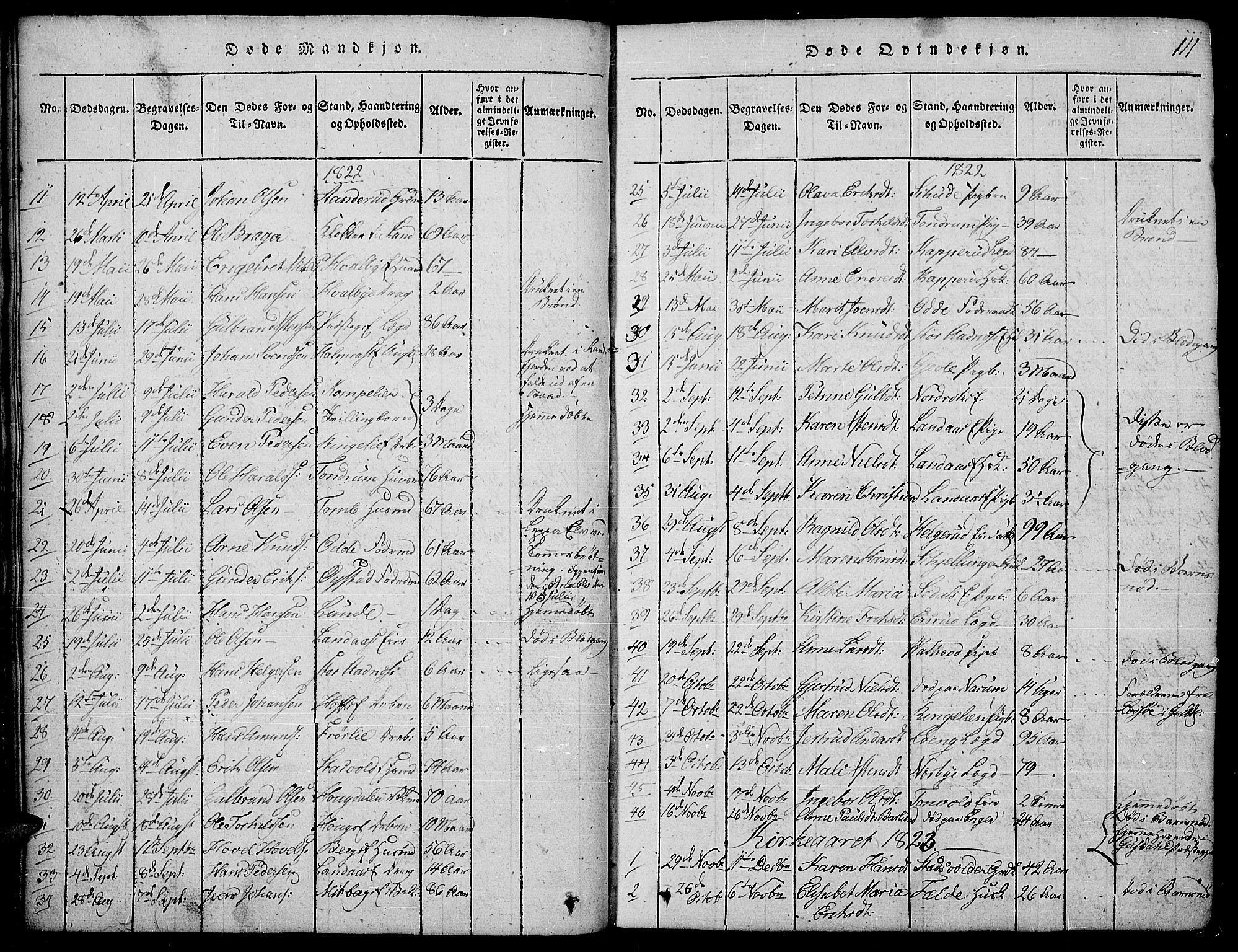 Land prestekontor, AV/SAH-PREST-120/H/Ha/Hab/L0001: Parish register (copy) no. 1, 1814-1833, p. 111