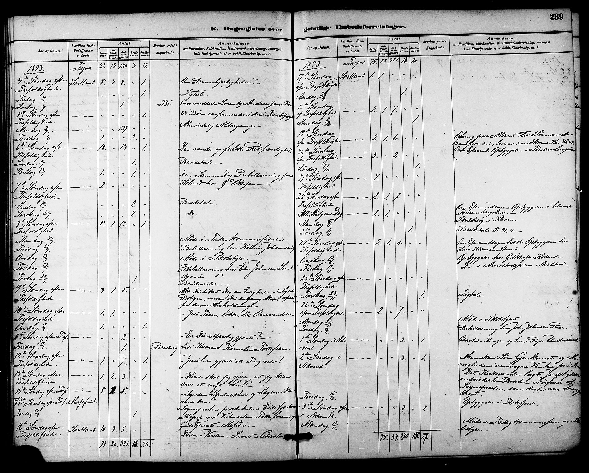 Ministerialprotokoller, klokkerbøker og fødselsregistre - Nordland, AV/SAT-A-1459/895/L1371: Parish register (official) no. 895A06, 1885-1894, p. 239