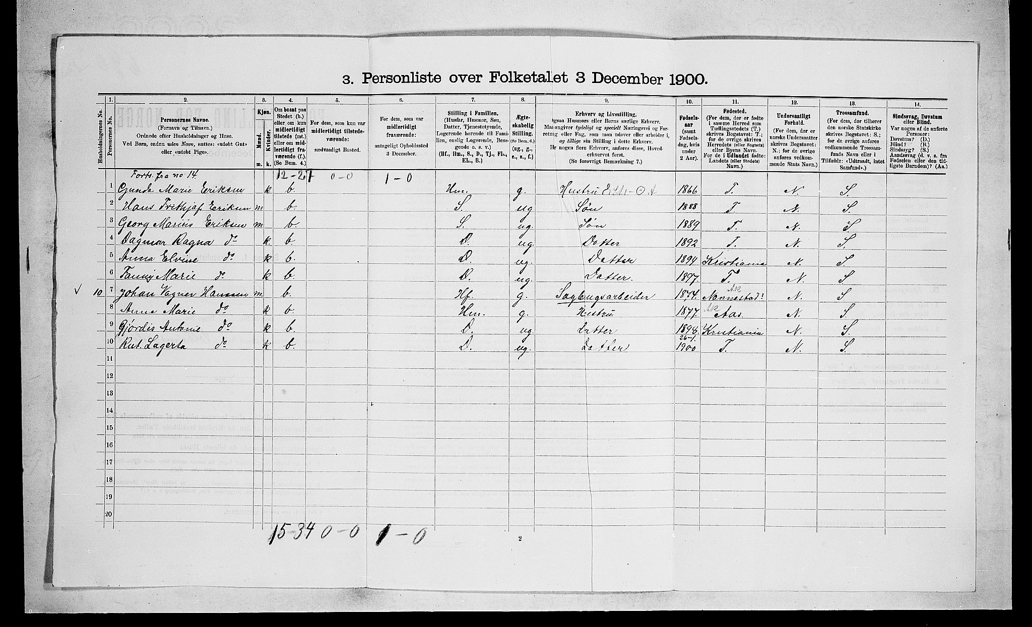 SAO, 1900 census for Skedsmo, 1900