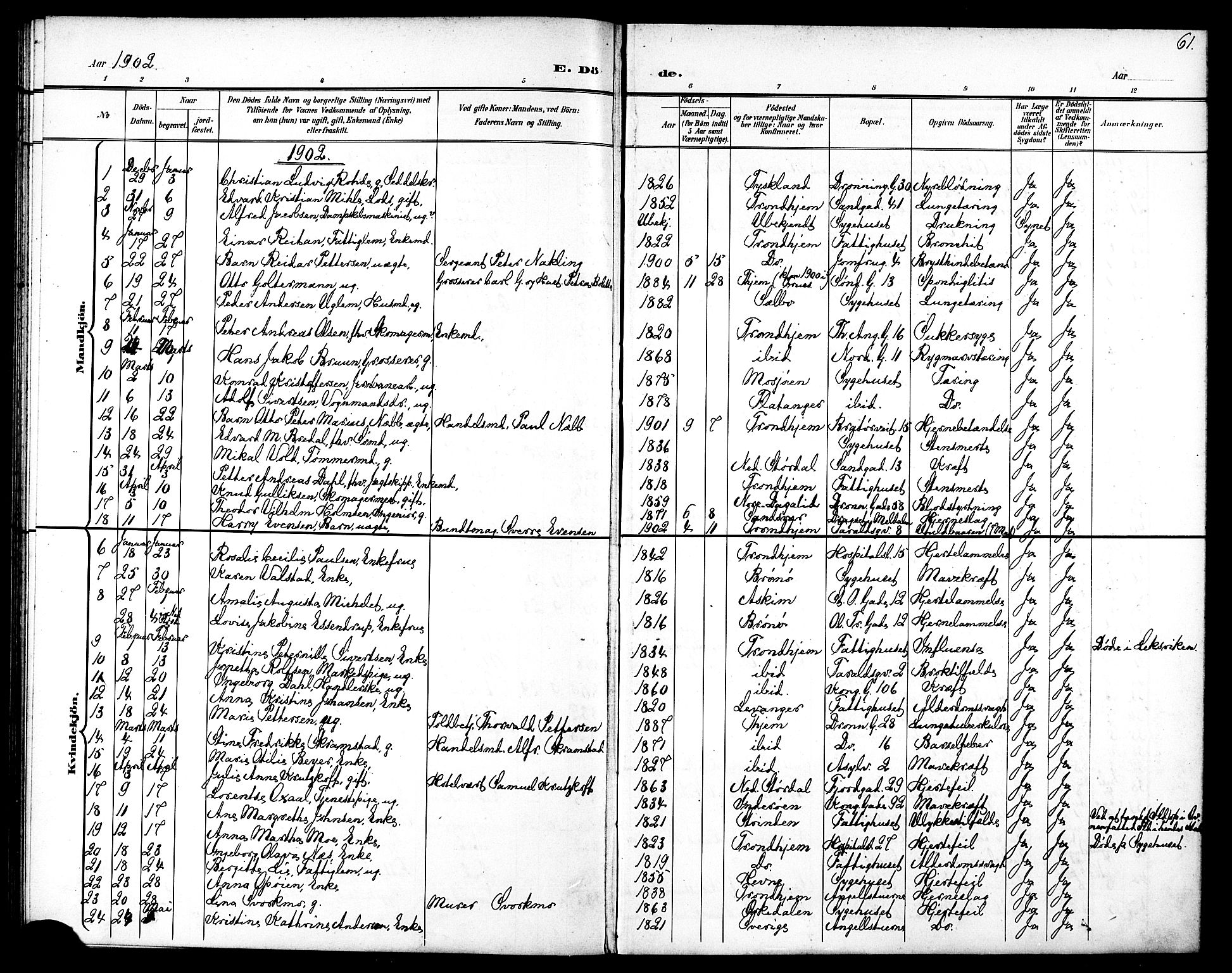 Ministerialprotokoller, klokkerbøker og fødselsregistre - Sør-Trøndelag, SAT/A-1456/602/L0144: Parish register (copy) no. 602C12, 1897-1905, p. 61