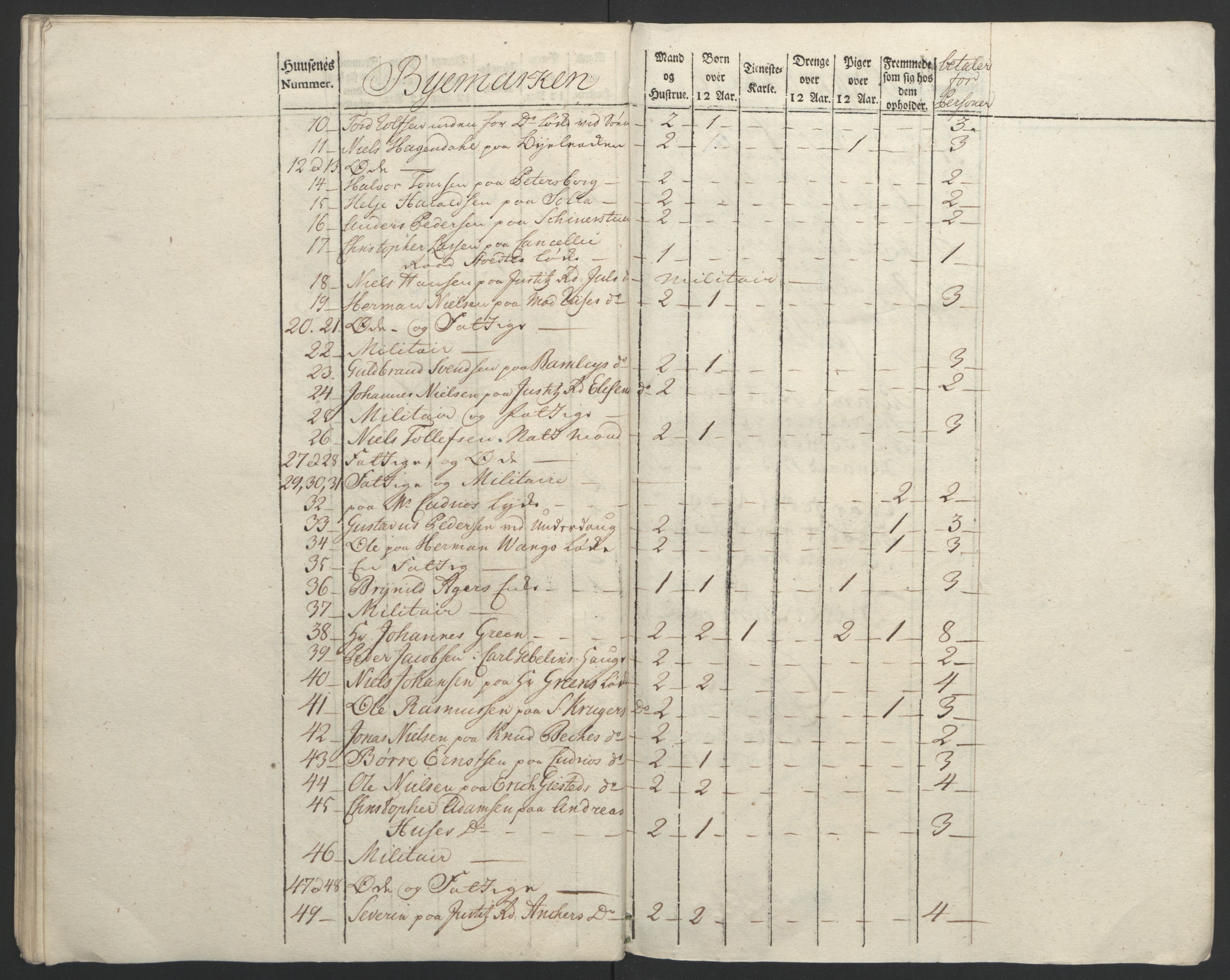 Rentekammeret inntil 1814, Reviderte regnskaper, Byregnskaper, AV/RA-EA-4066/R/Re/L0072/0001: [E13] Kontribusjonsregnskap / Ekstraskatt, 1763-1764, p. 40