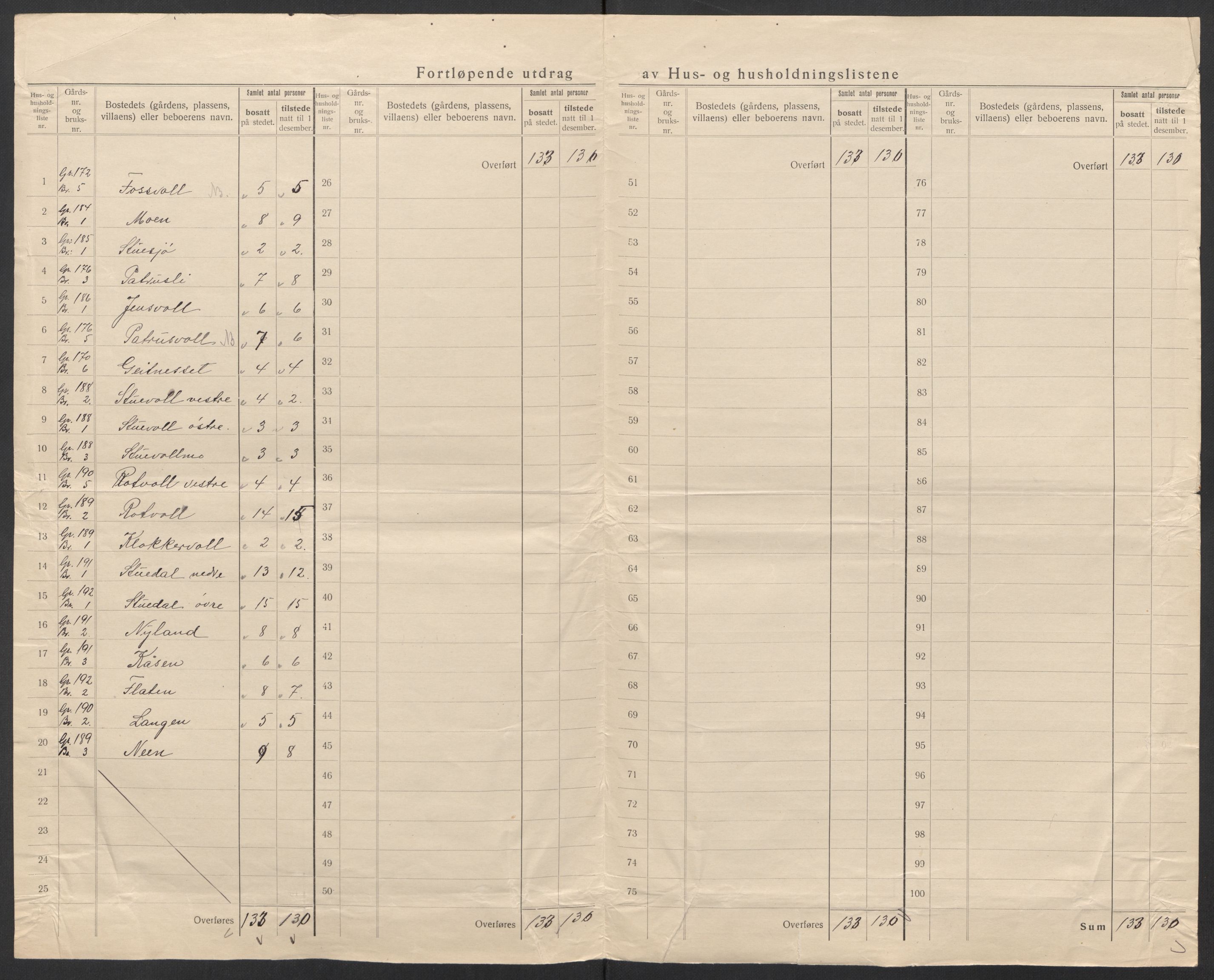 SAT, 1920 census for Tydal, 1920, p. 19