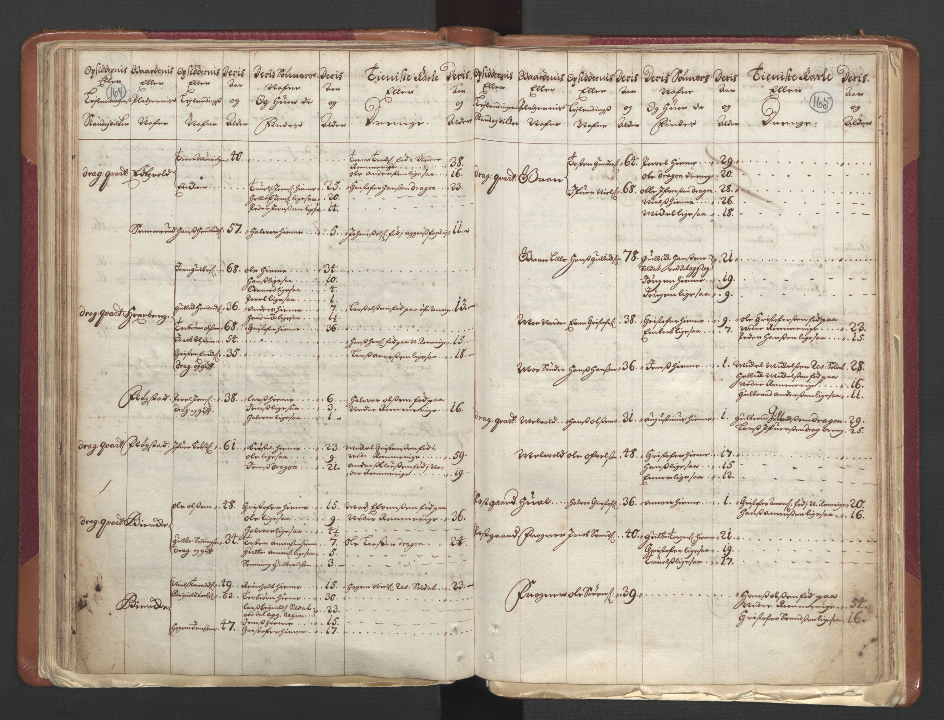 RA, Census (manntall) 1701, no. 1: Moss, Onsøy, Tune og Veme fogderi and Nedre Romerike fogderi, 1701, p. 164-165
