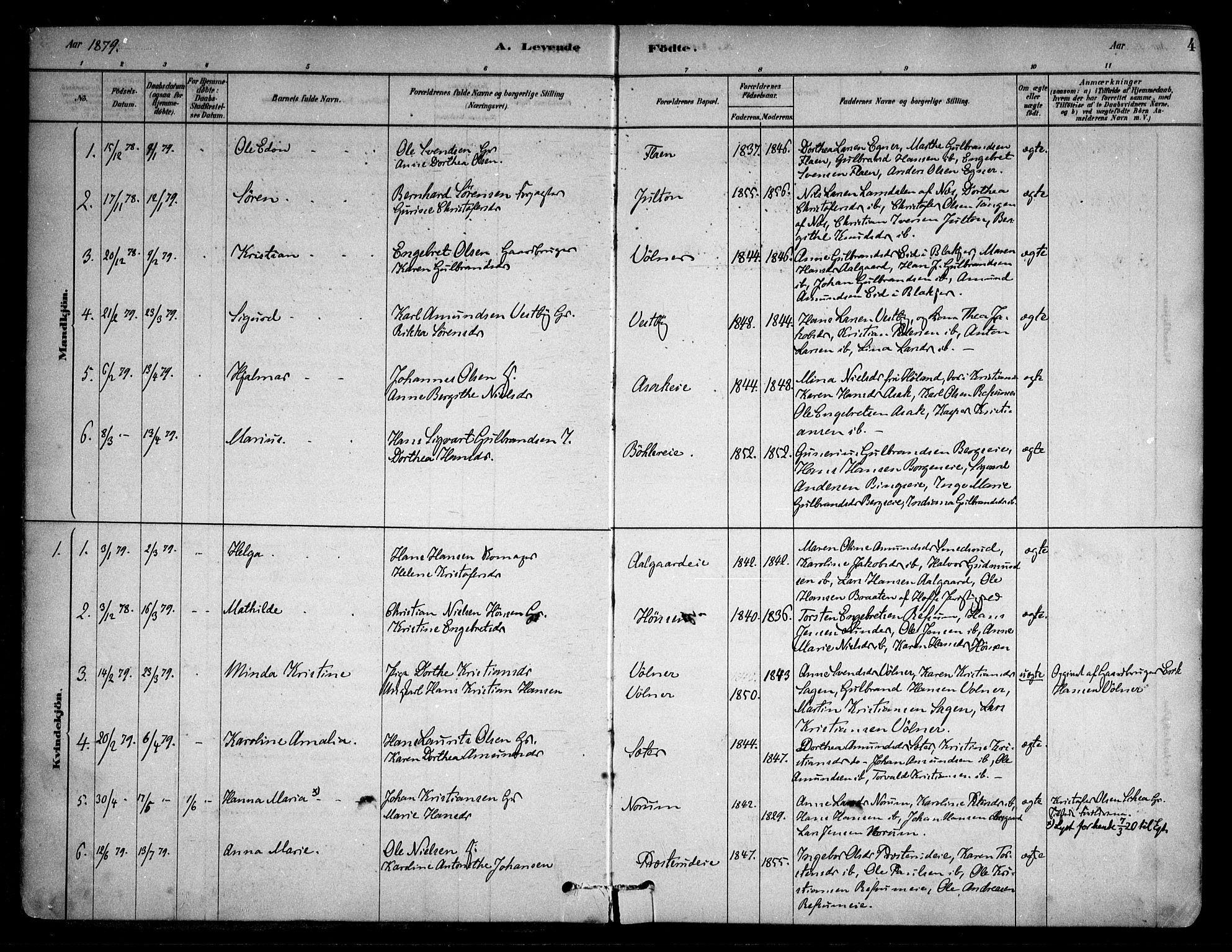 Sørum prestekontor Kirkebøker, AV/SAO-A-10303/F/Fa/L0007: Parish register (official) no. I 7, 1878-1914, p. 4