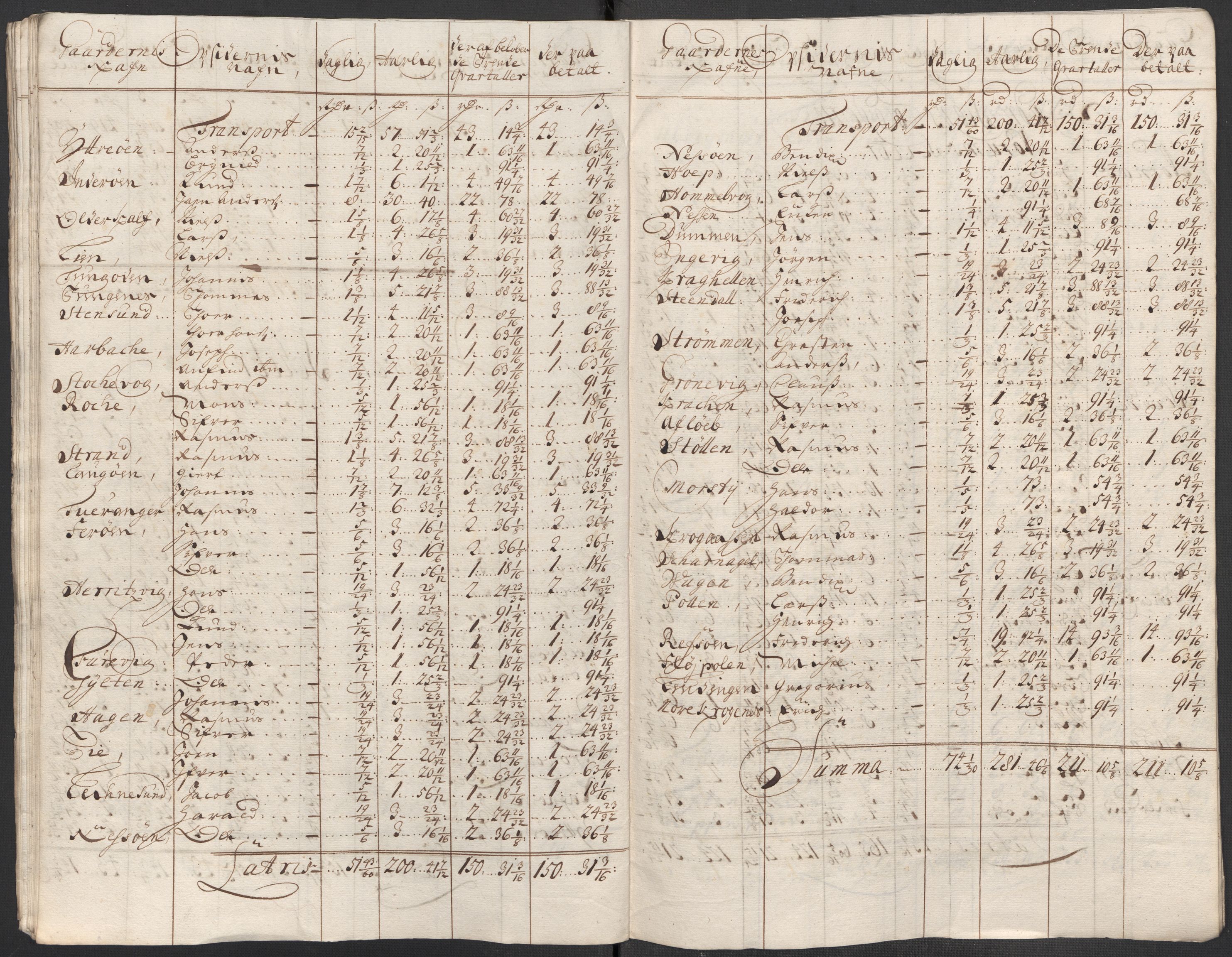 Rentekammeret inntil 1814, Reviderte regnskaper, Fogderegnskap, AV/RA-EA-4092/R52/L3319: Fogderegnskap Sogn, 1713-1714, p. 182