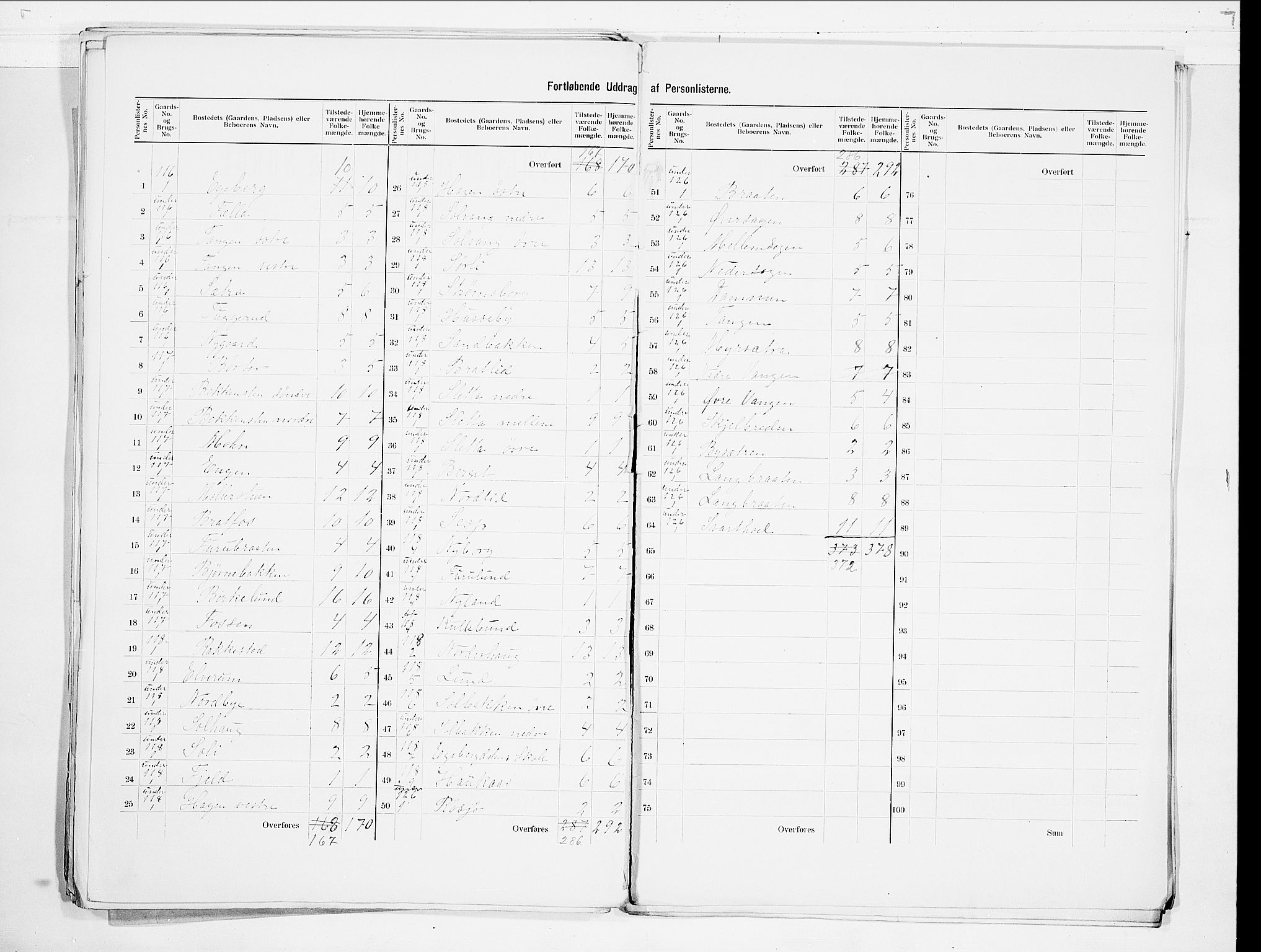 SAO, 1900 census for Enebakk, 1900, p. 5