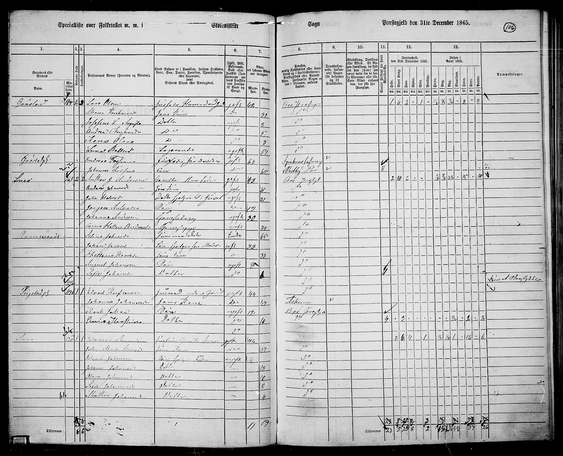 RA, 1865 census for Ås, 1865, p. 94