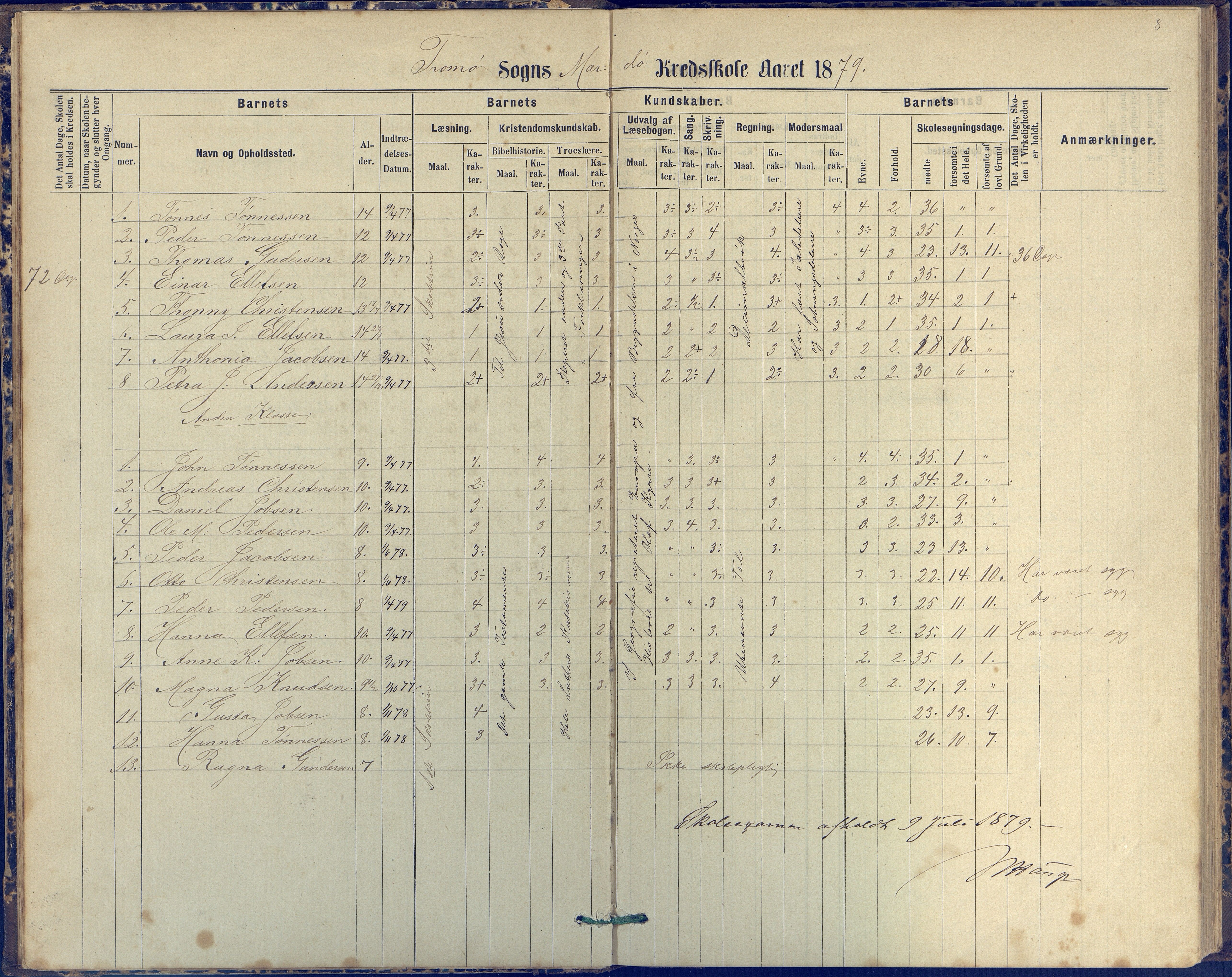 Tromøy kommune frem til 1971, AAKS/KA0921-PK/04/L0042: Merdø - Karakterprotokoll (også Nes skole, Stokken, til 1891), 1875-1910, p. 8