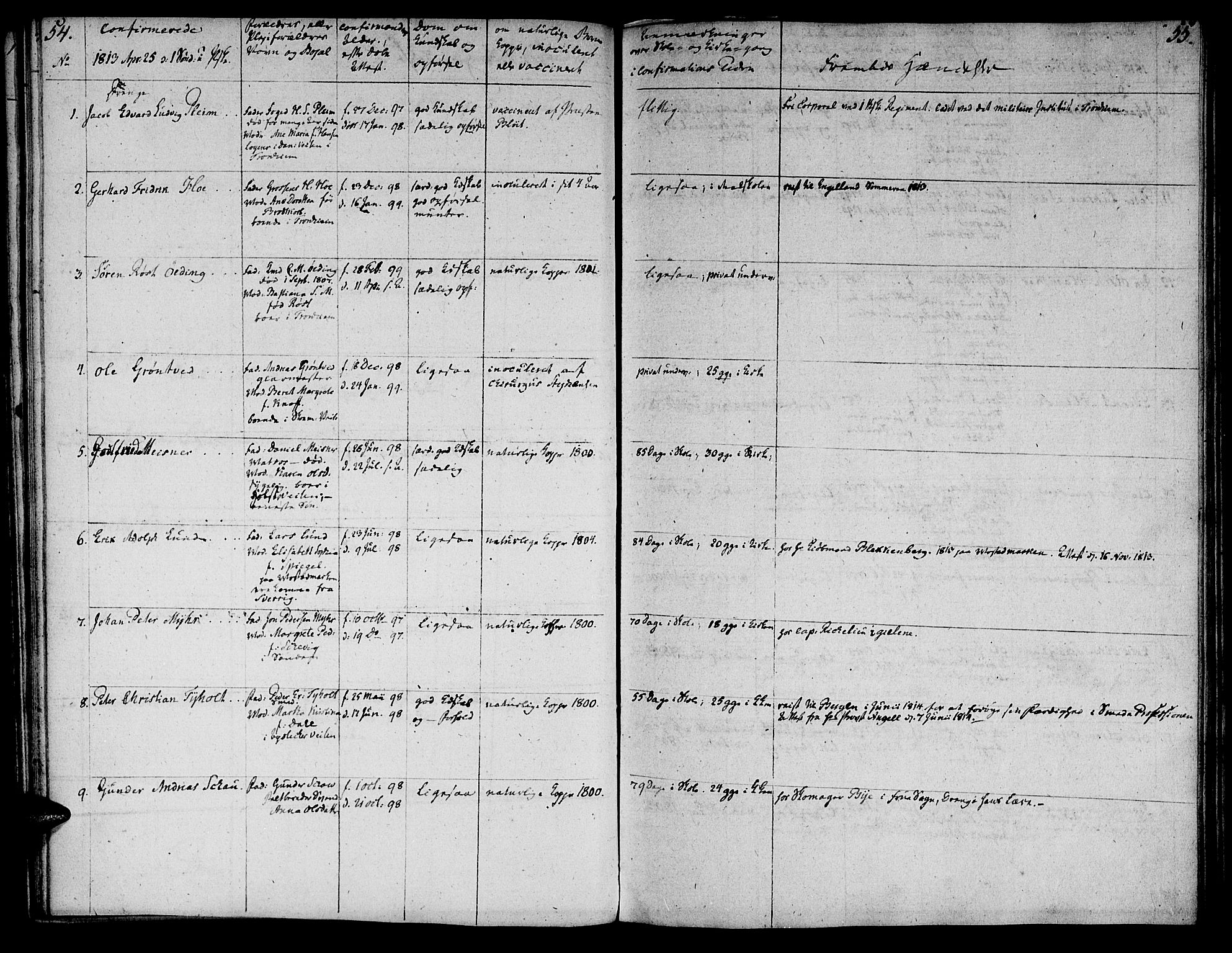 Ministerialprotokoller, klokkerbøker og fødselsregistre - Sør-Trøndelag, SAT/A-1456/601/L0069: Curate's parish register no. 601B02, 1807-1836, p. 54-55