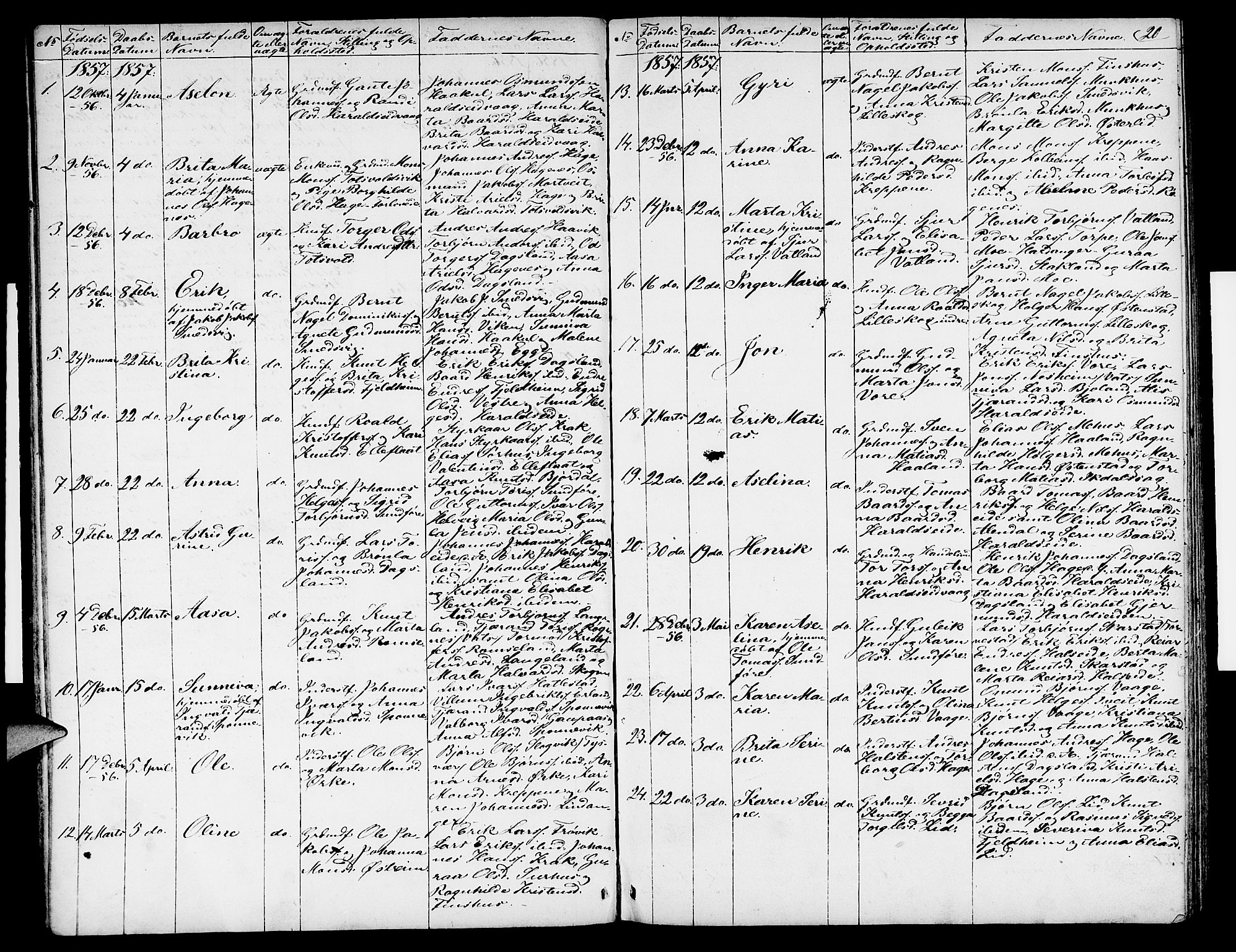 Skjold sokneprestkontor, AV/SAST-A-101847/H/Ha/Hab/L0003: Parish register (copy) no. B 3, 1850-1867, p. 20