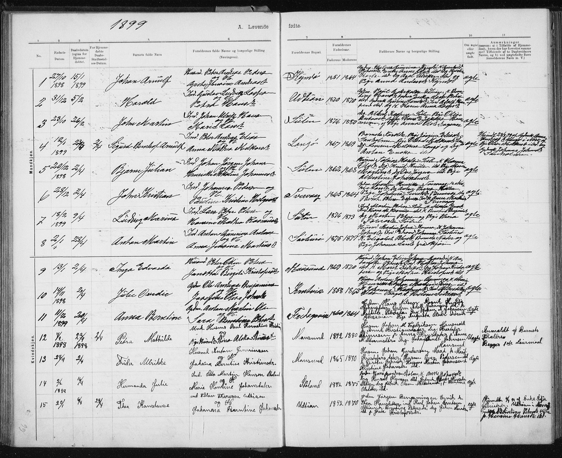 Ministerialprotokoller, klokkerbøker og fødselsregistre - Sør-Trøndelag, AV/SAT-A-1456/640/L0586: Parish register (copy) no. 640C03b, 1891-1908