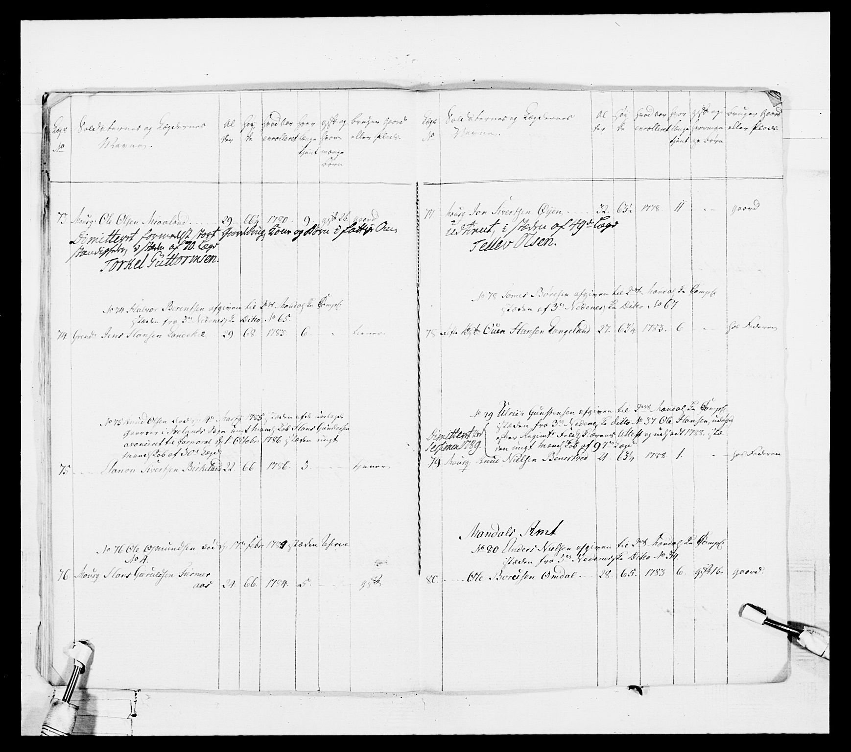 Generalitets- og kommissariatskollegiet, Det kongelige norske kommissariatskollegium, AV/RA-EA-5420/E/Eh/L0103: 1. Vesterlenske nasjonale infanteriregiment, 1782-1789, p. 118