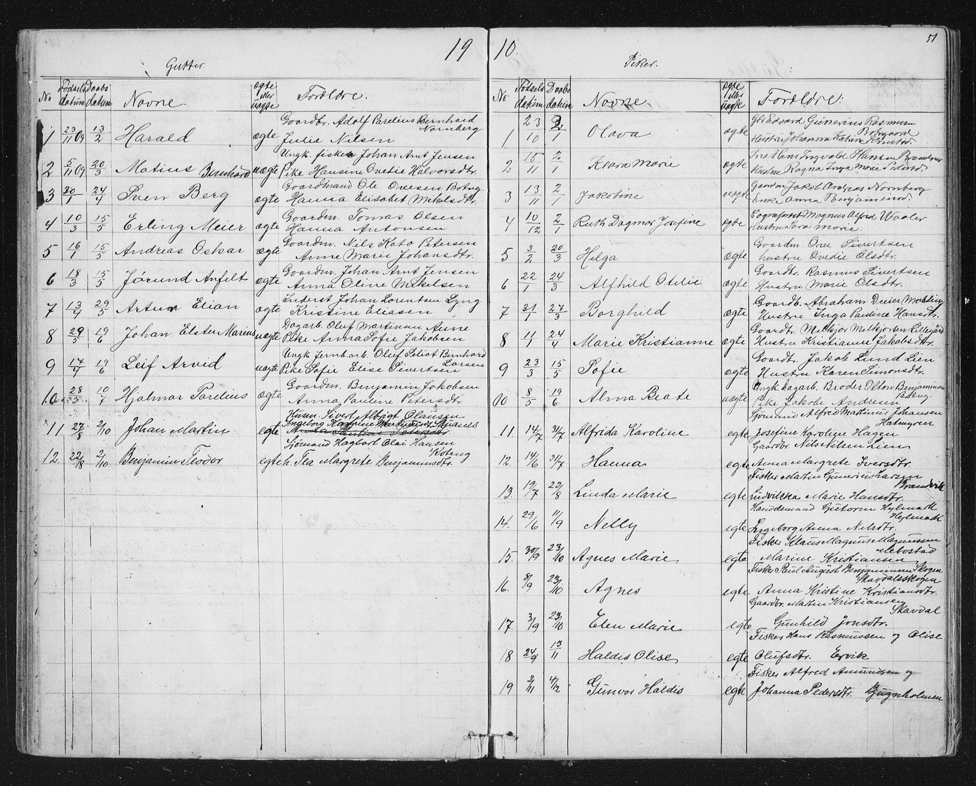 Ministerialprotokoller, klokkerbøker og fødselsregistre - Sør-Trøndelag, SAT/A-1456/651/L0647: Parish register (copy) no. 651C01, 1866-1914, p. 51