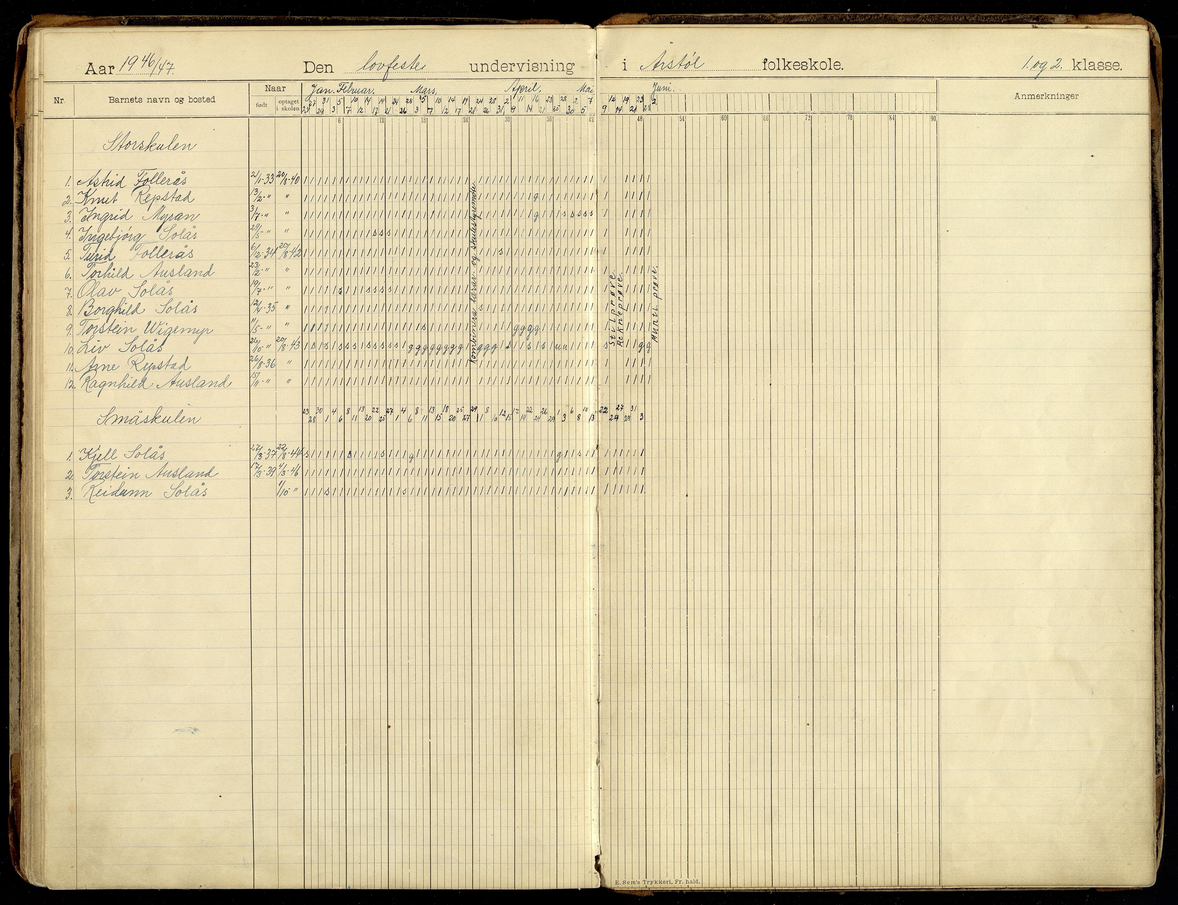 Søgne kommune - Årstøl, IKAV/1018SØ568/I/L0001: Dagbok for Årstøl (d), 1896-1956, p. 150-151