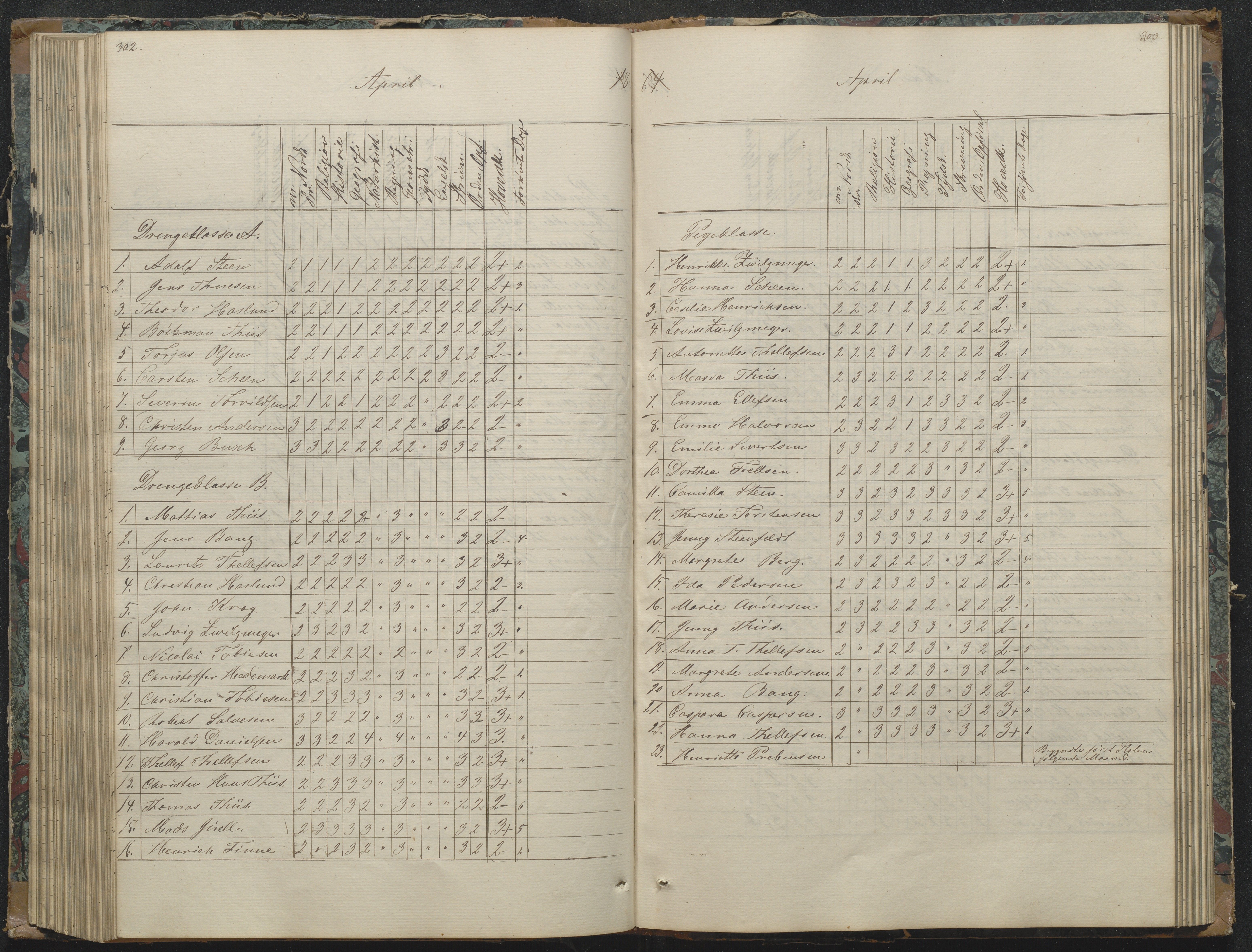 Risør kommune, AAKS/KA0901-PK/1/05/05g/L0003: Karakterprotokoll, 1851-1870, p. 304-305