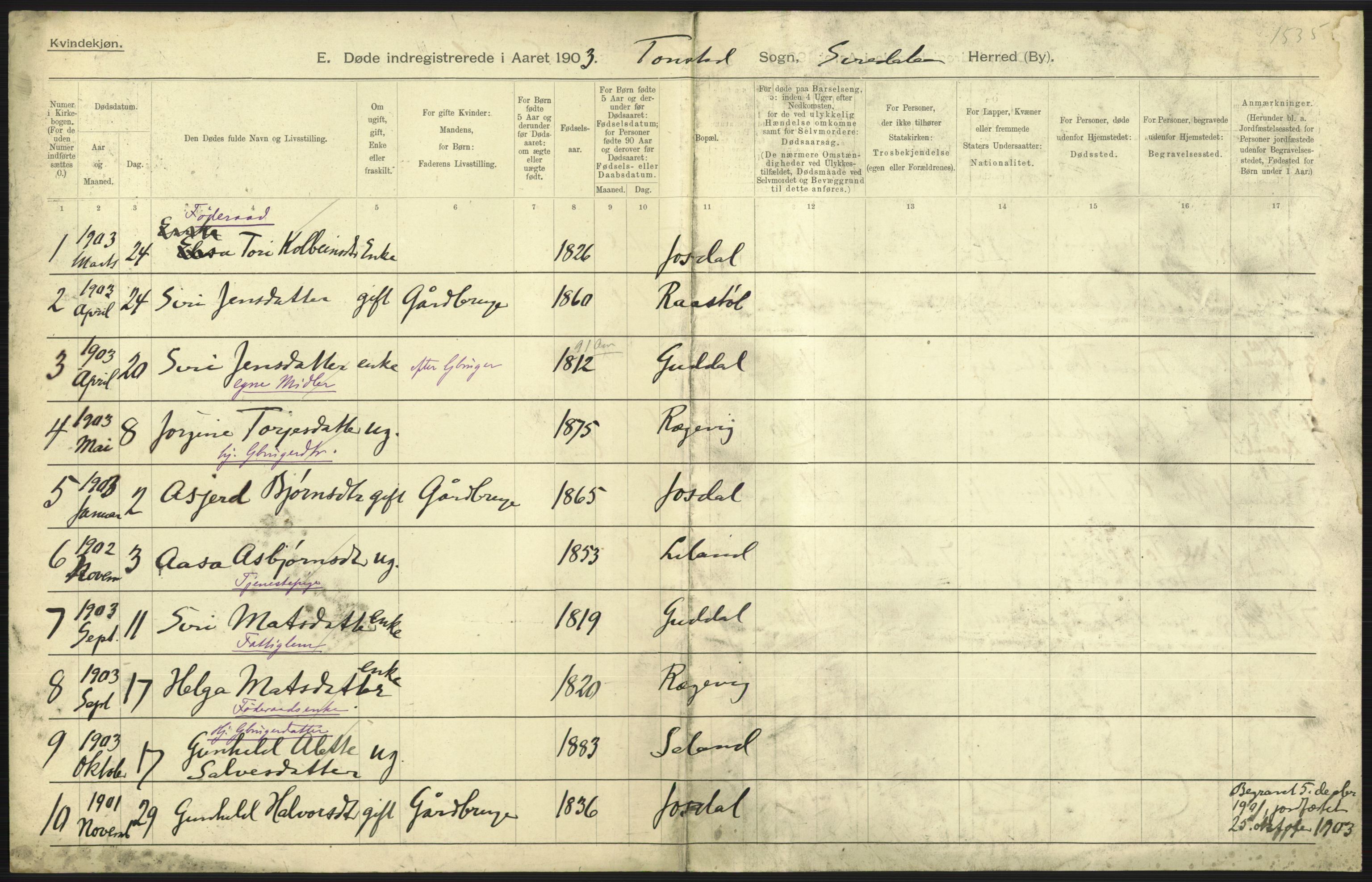 Statistisk sentralbyrå, Sosiodemografiske emner, Befolkning, AV/RA-S-2228/D/Df/Dfa/Dfaa/L0011: Lister og Mandal amt: Fødte, gifte, døde, 1903, p. 511