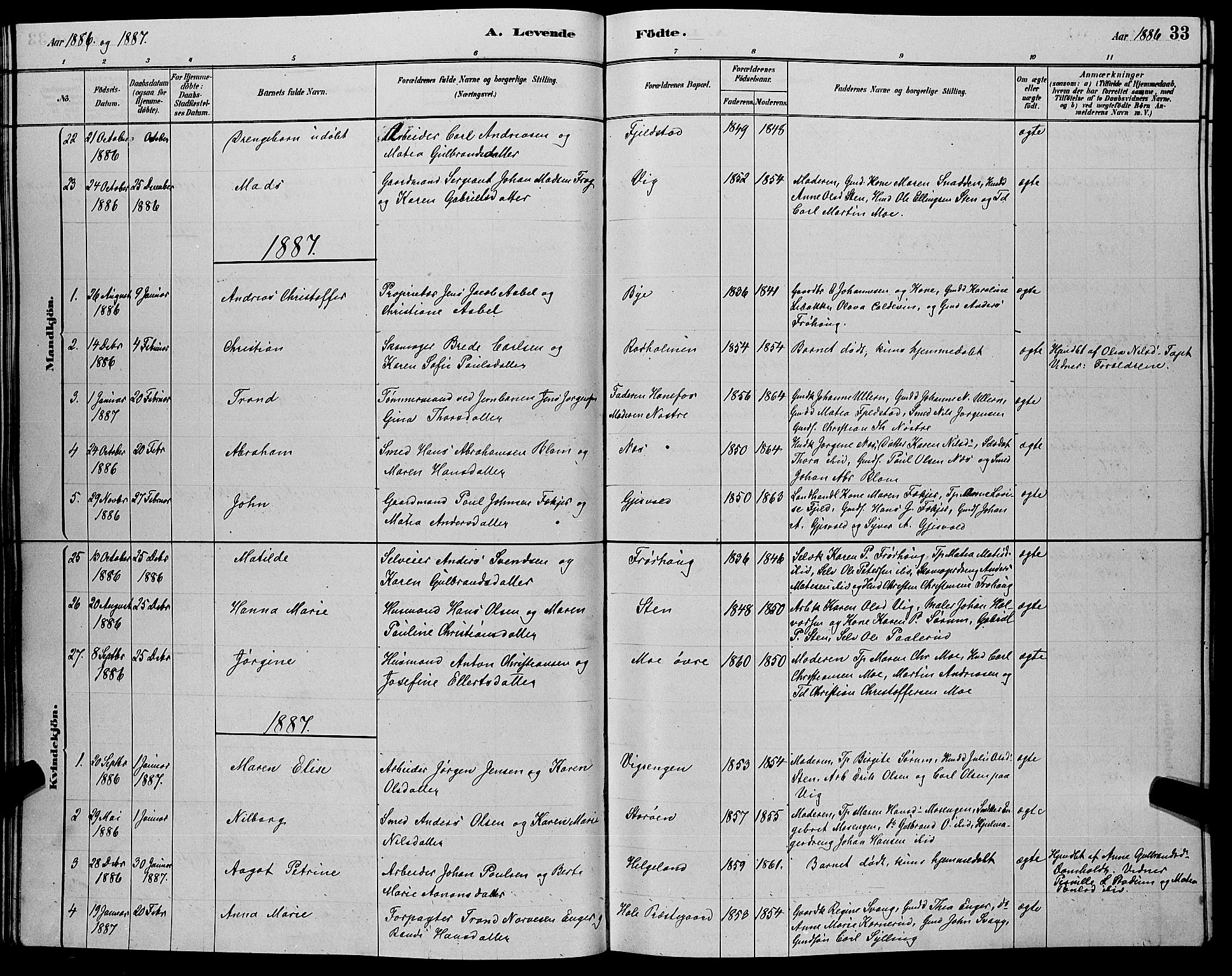 Hole kirkebøker, SAKO/A-228/G/Ga/L0003: Parish register (copy) no. I 3, 1879-1904, p. 33