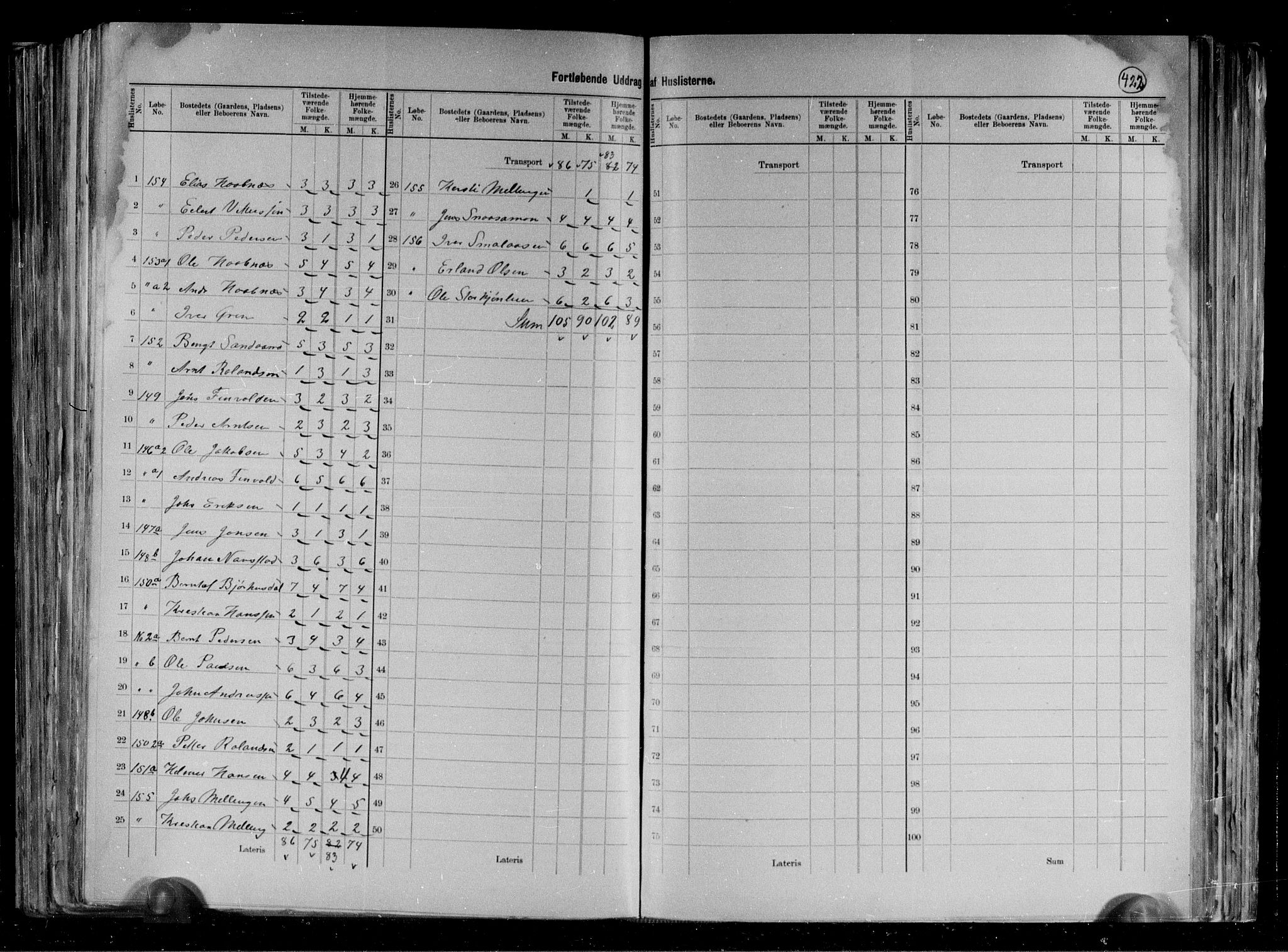 RA, 1891 census for 1742 Grong, 1891, p. 17