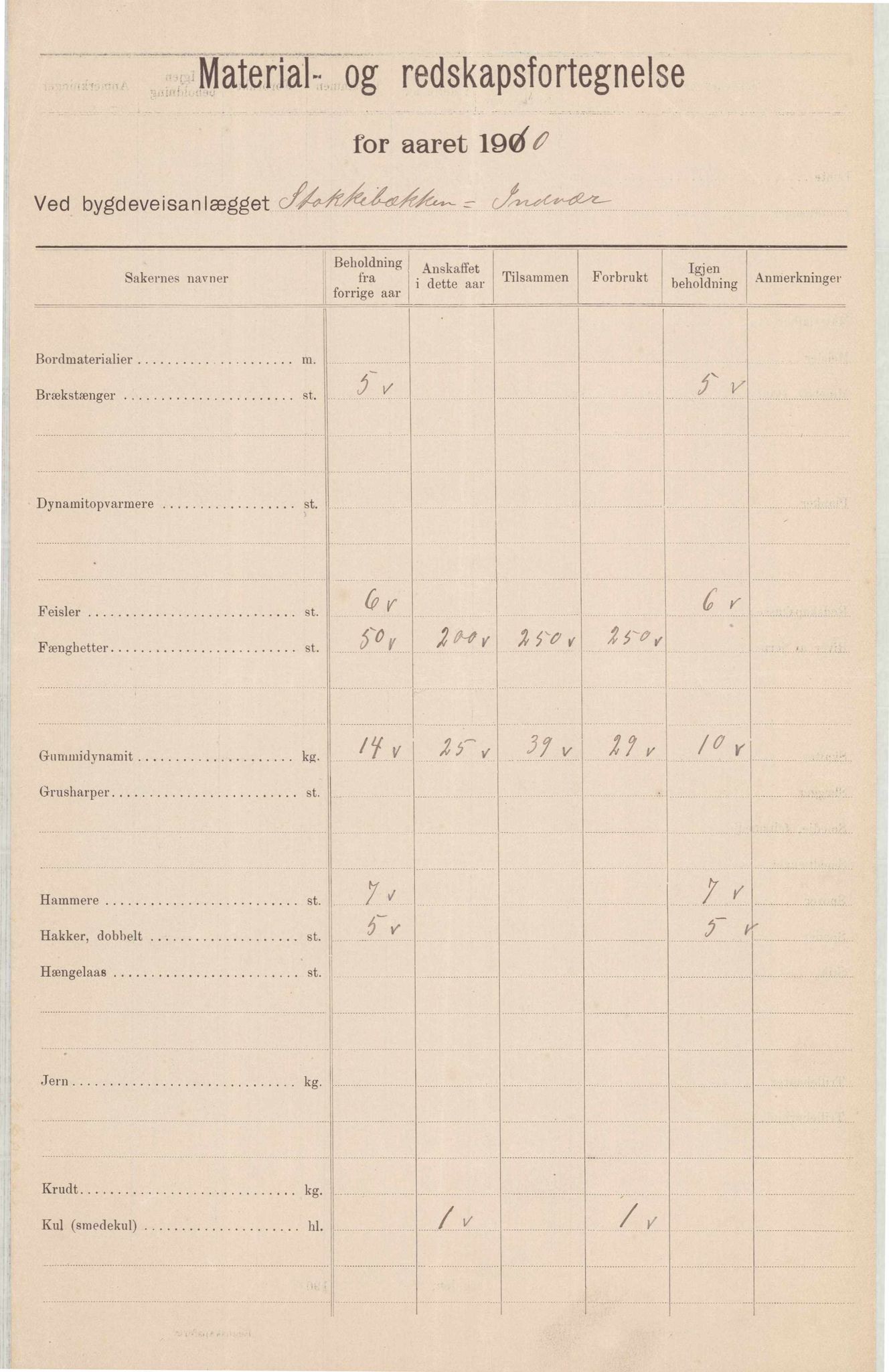 Finnaas kommune. Formannskapet, IKAH/1218a-021/E/Ea/L0001/0001: Rekneskap for veganlegg / Rekneskap for veganlegget Indvær - Stokkabakken, 1910-1915, p. 2