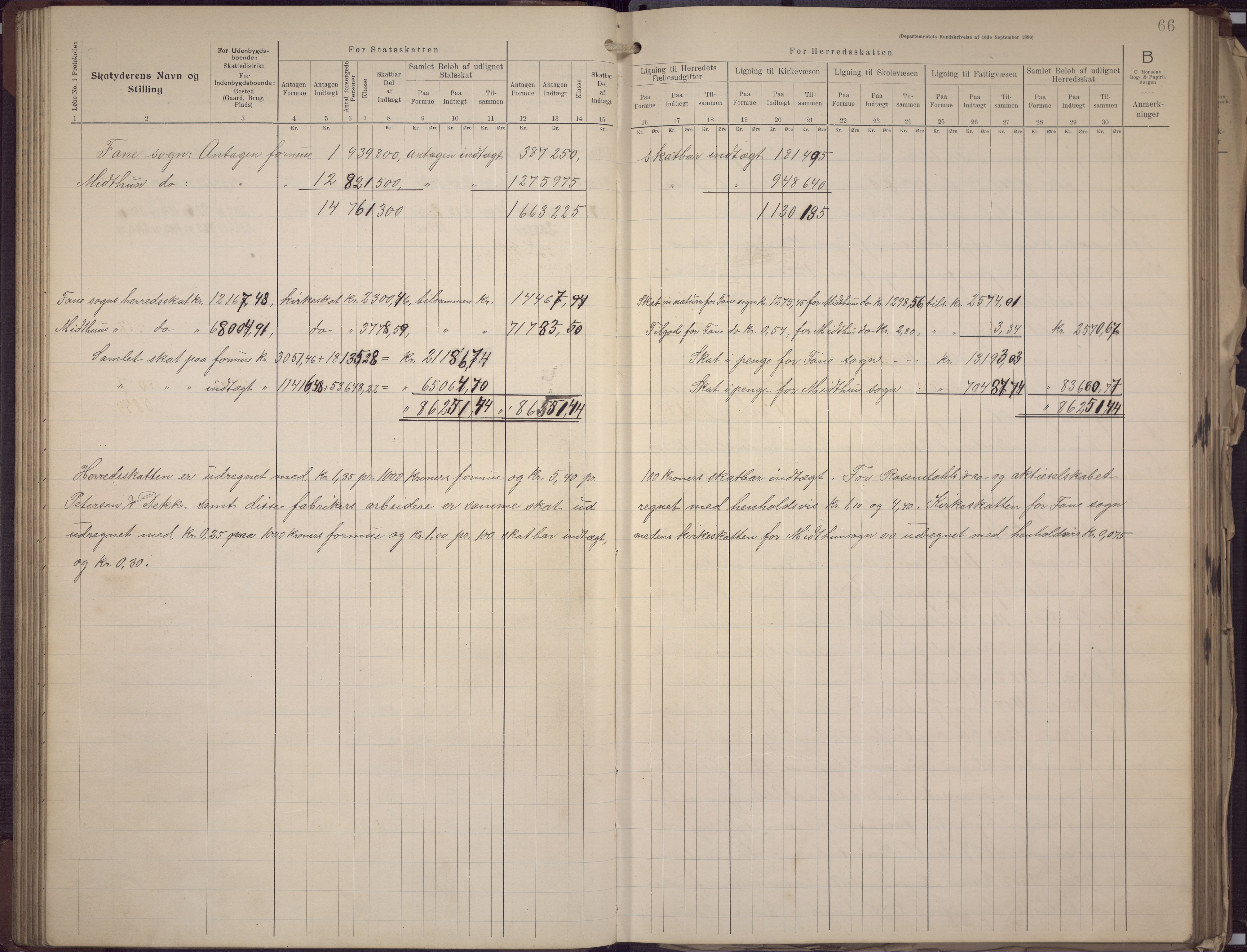 Fana kommune. Herredskassereren, BBA/A-0504/J/Jc/L0008: Skattelister/ligningsprotokoll, 1906-1909, p. 68