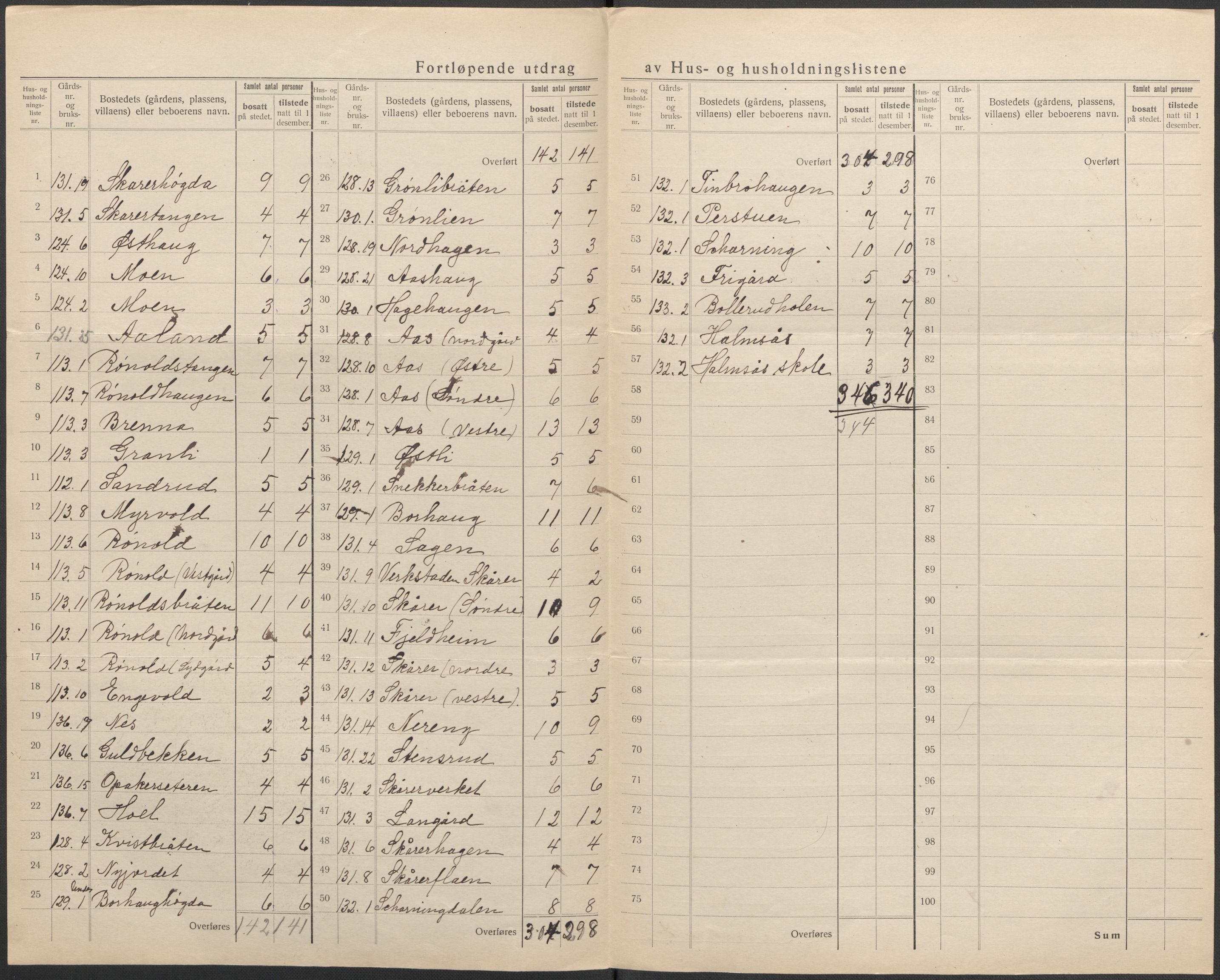 SAO, 1920 census for Nes, 1920, p. 23