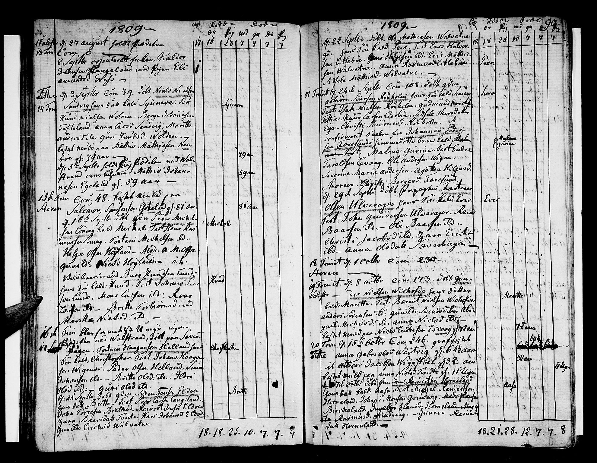 Stord sokneprestembete, AV/SAB-A-78201/H/Haa: Parish register (official) no. A 4, 1800-1815, p. 90