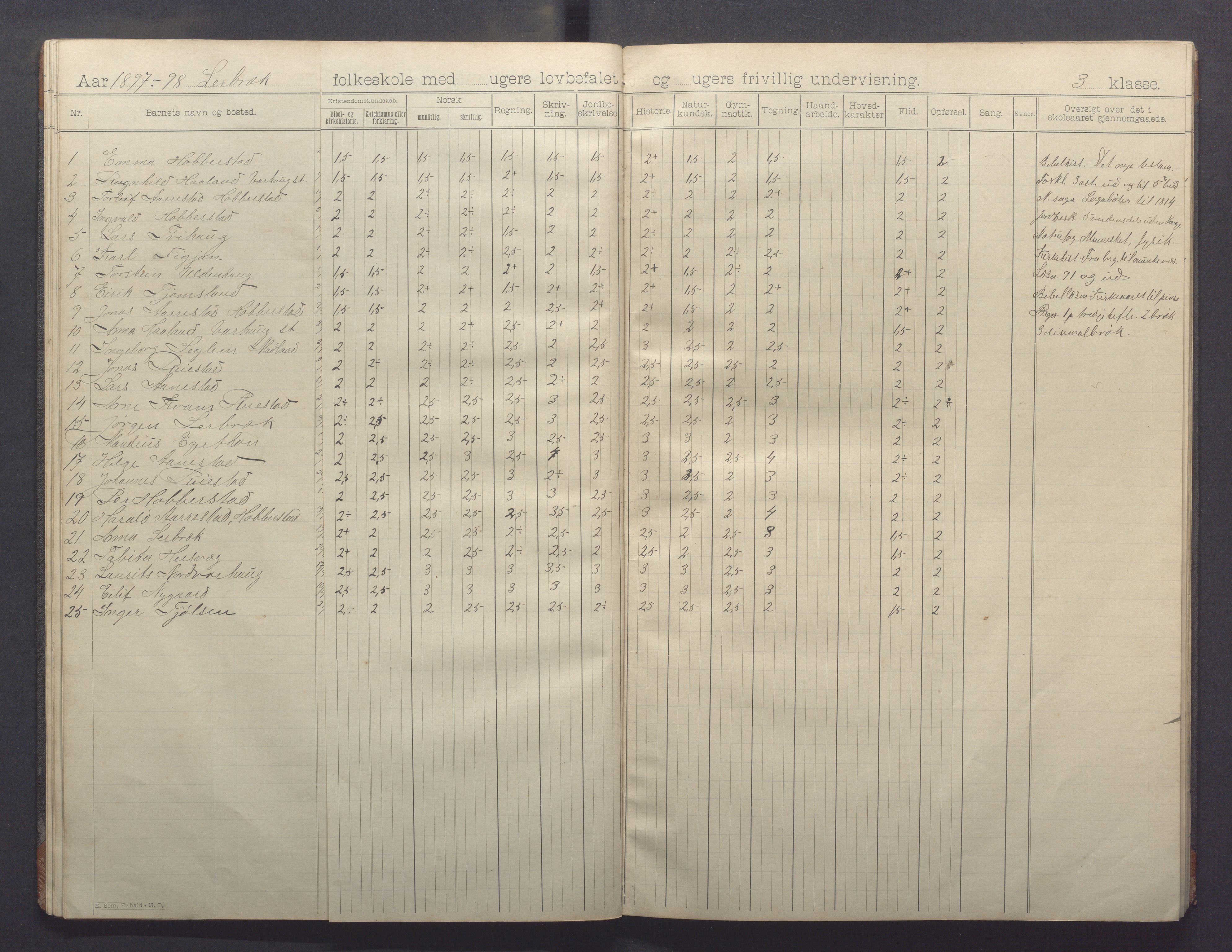 Varhaug kommune- Lerbrekk skule, IKAR/K-100961/H/L0002: Skuleprotokoll, 1892-1902, p. 28