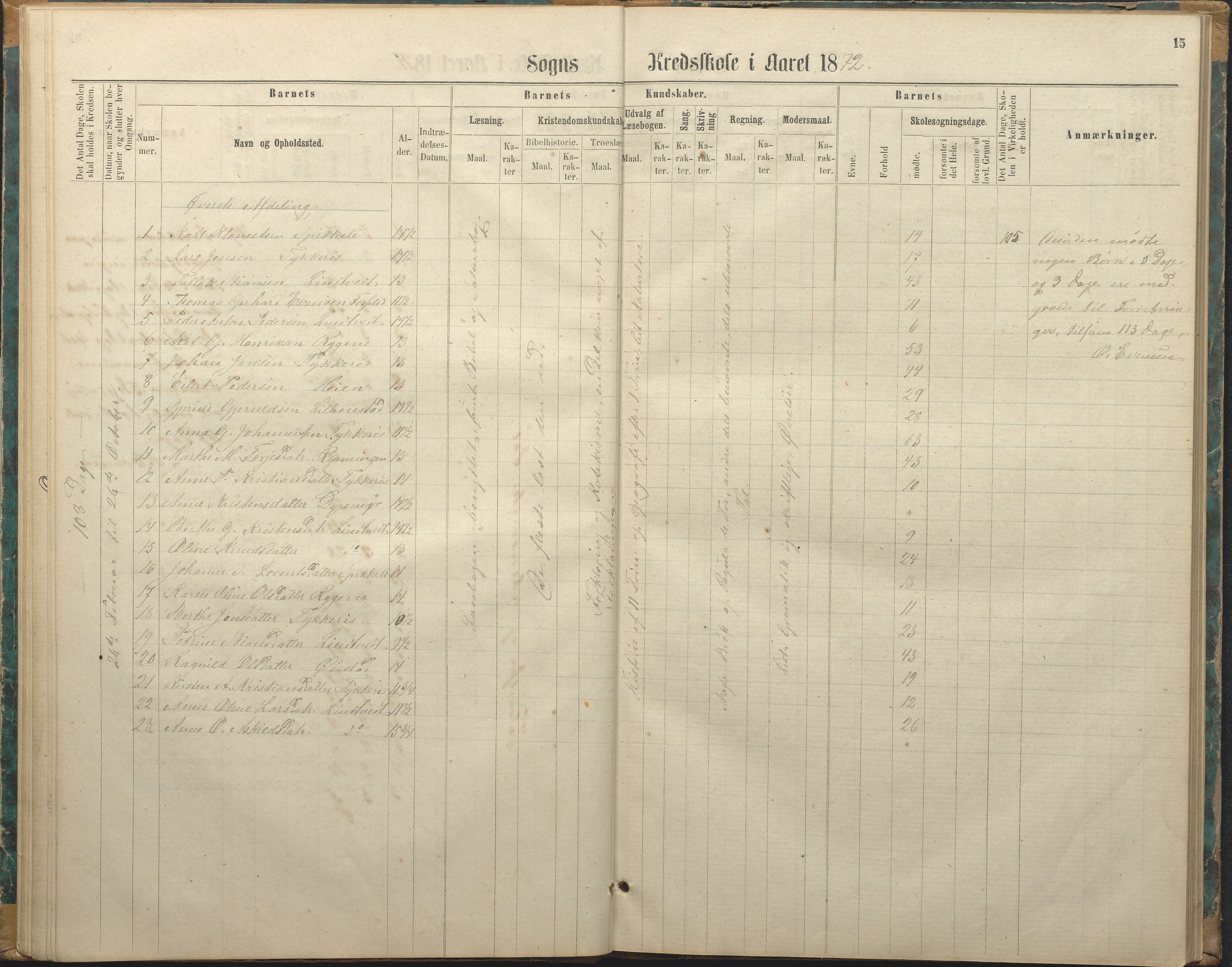 Øyestad kommune frem til 1979, AAKS/KA0920-PK/06/06F/L0003: Skolejournal, 1865-1891, p. 15