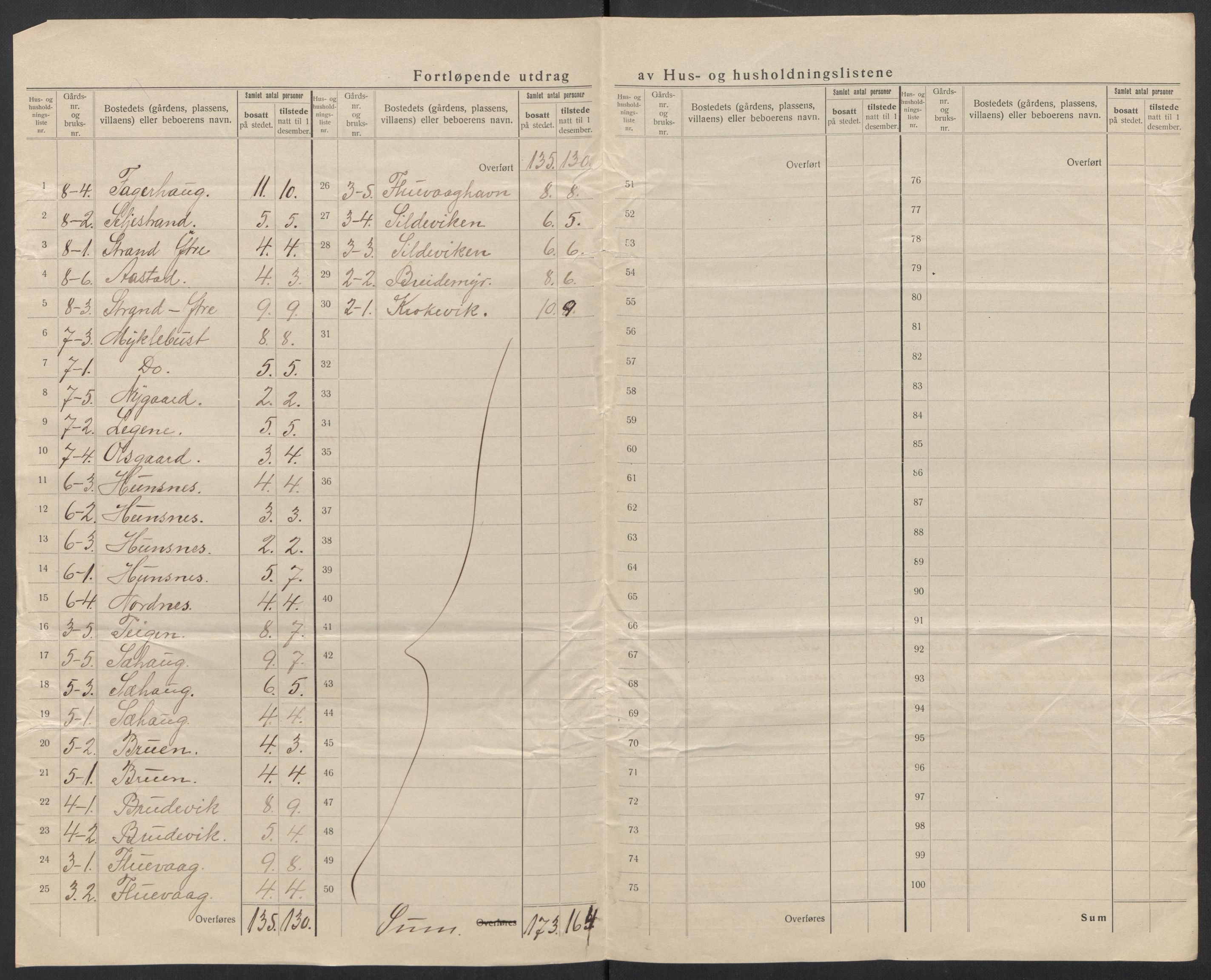 SAT, 1920 census for Vanylven, 1920, p. 6