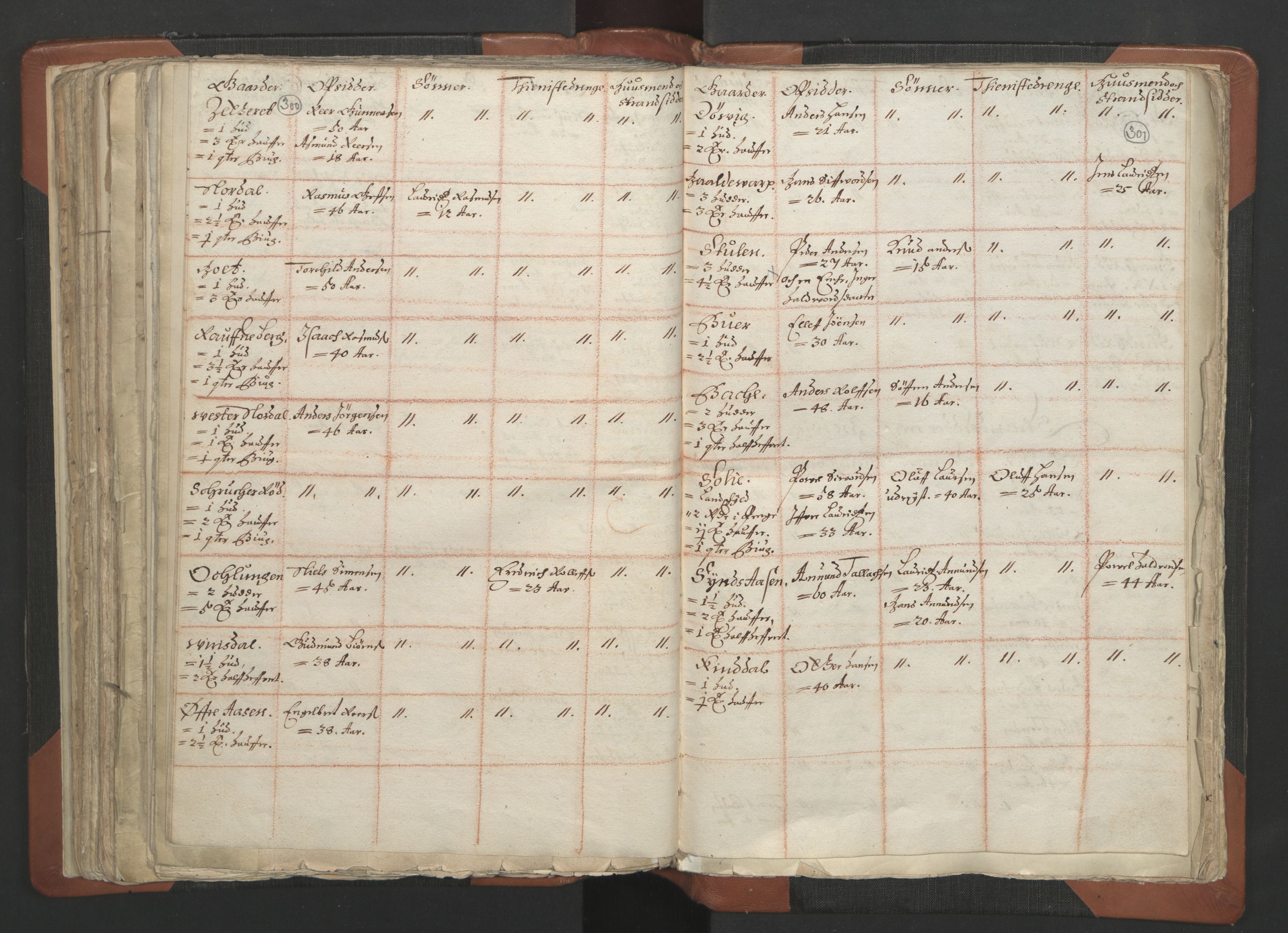 RA, Vicar's Census 1664-1666, no. 12: Øvre Telemark deanery, Nedre Telemark deanery and Bamble deanery, 1664-1666, p. 300-301