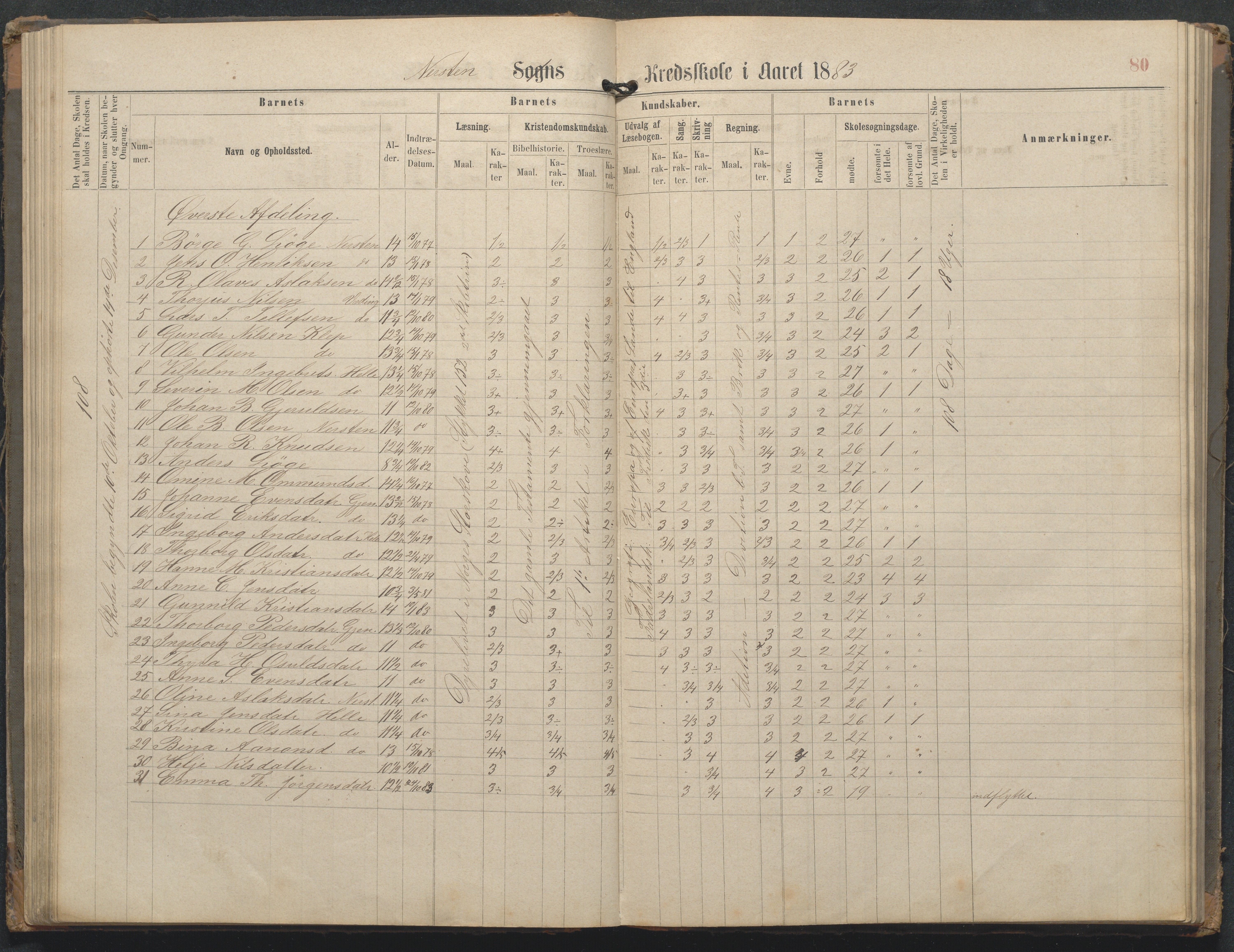 Øyestad kommune frem til 1979, AAKS/KA0920-PK/06/06L/L0002: Skoleprotokoll, 1863-1899, p. 80