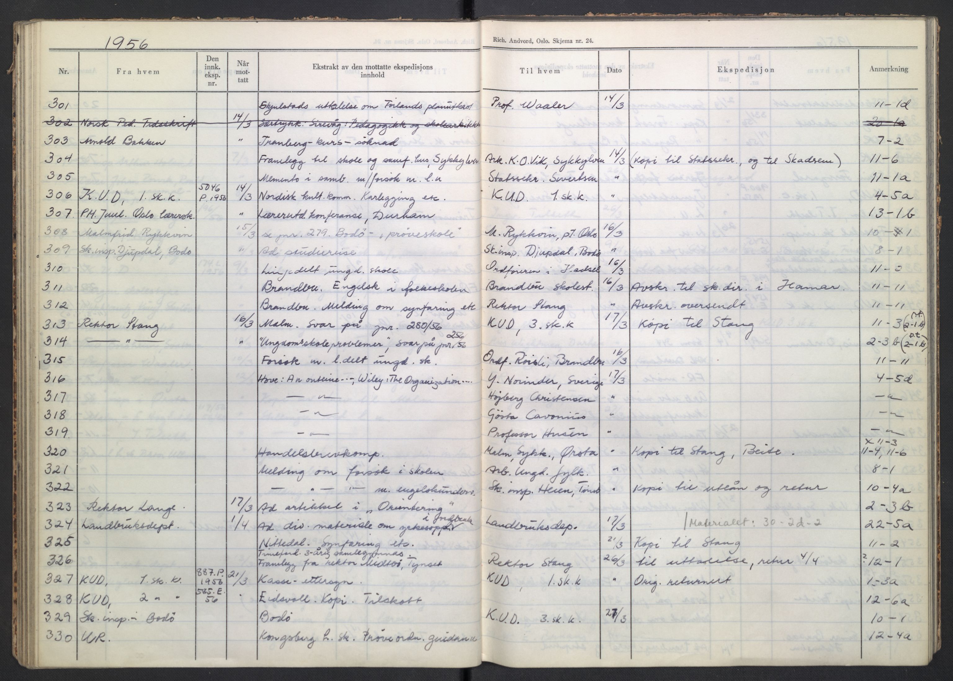 Kirke- og undervisningsdepartementet, Forsøksrådet for skoleverket, AV/RA-S-1587/C/L0117: Journal, 1954-1957