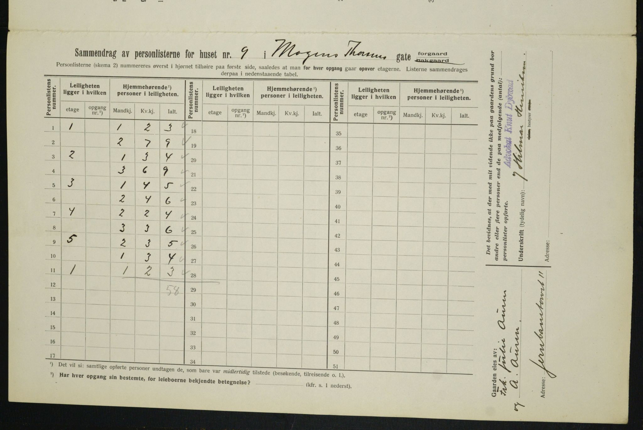 OBA, Municipal Census 1913 for Kristiania, 1913, p. 65531