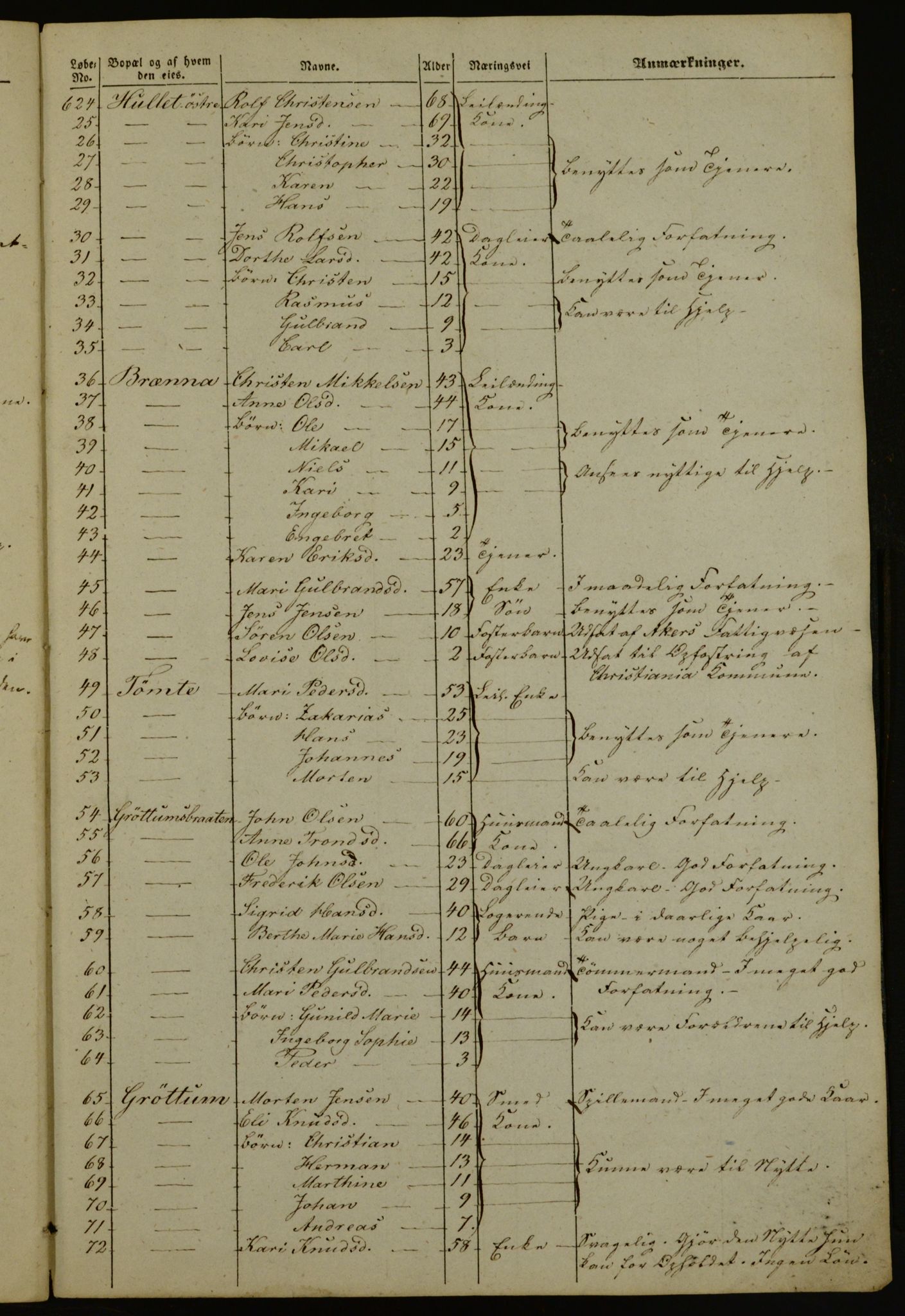 OBA, Census for Aker 1843, 1843