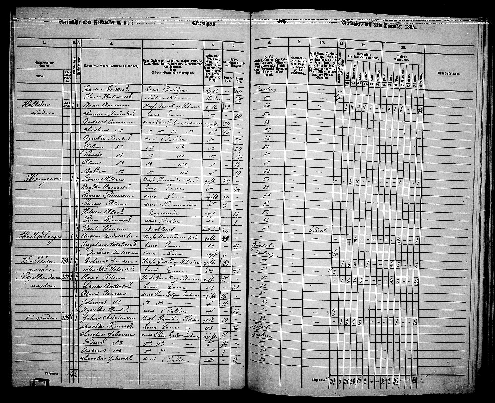 RA, 1865 census for Fåberg/Fåberg og Lillehammer, 1865, p. 202