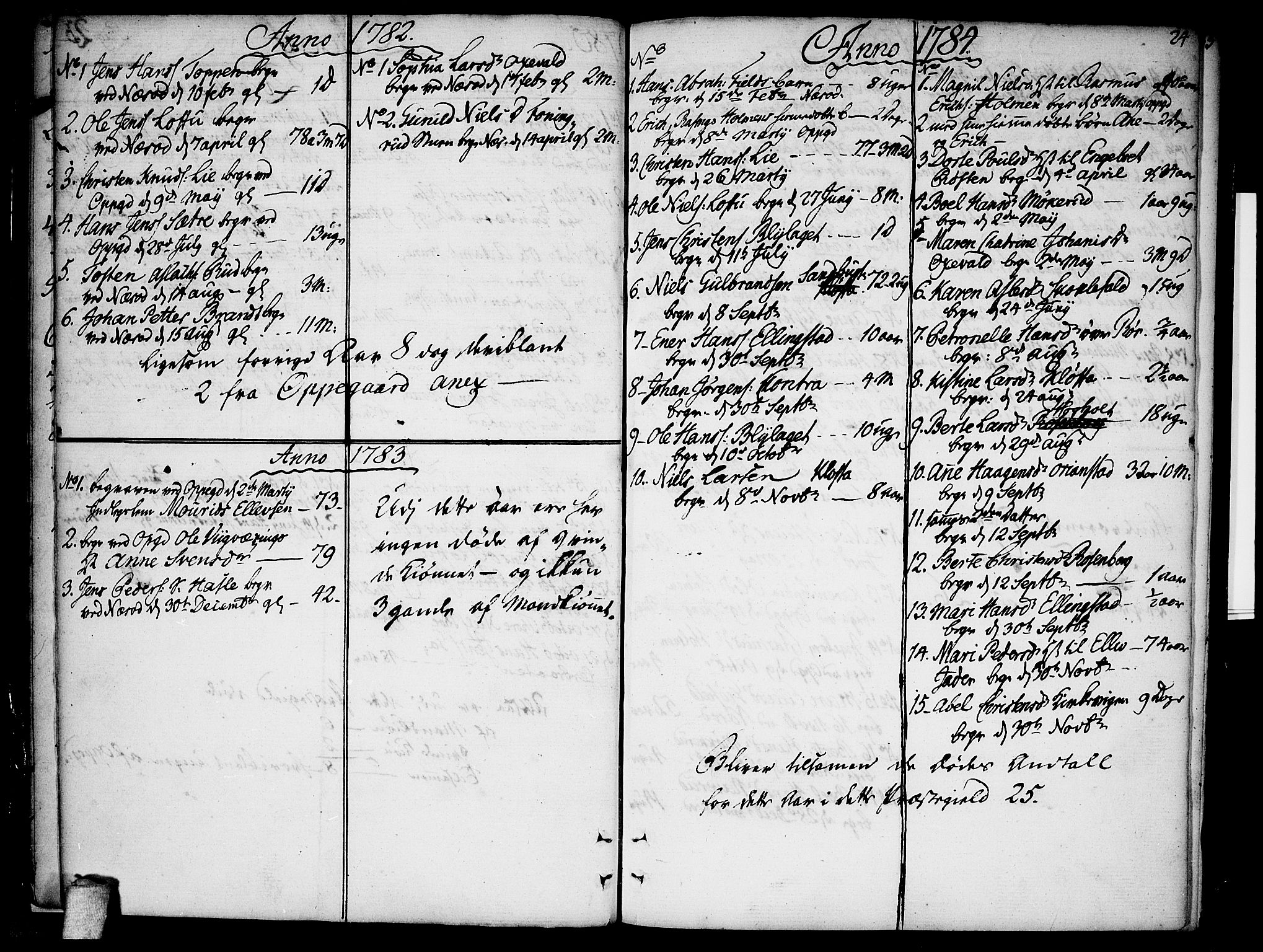 Nesodden prestekontor Kirkebøker, SAO/A-10013/F/Fa/L0004: Parish register (official) no. I 4, 1780-1792, p. 24