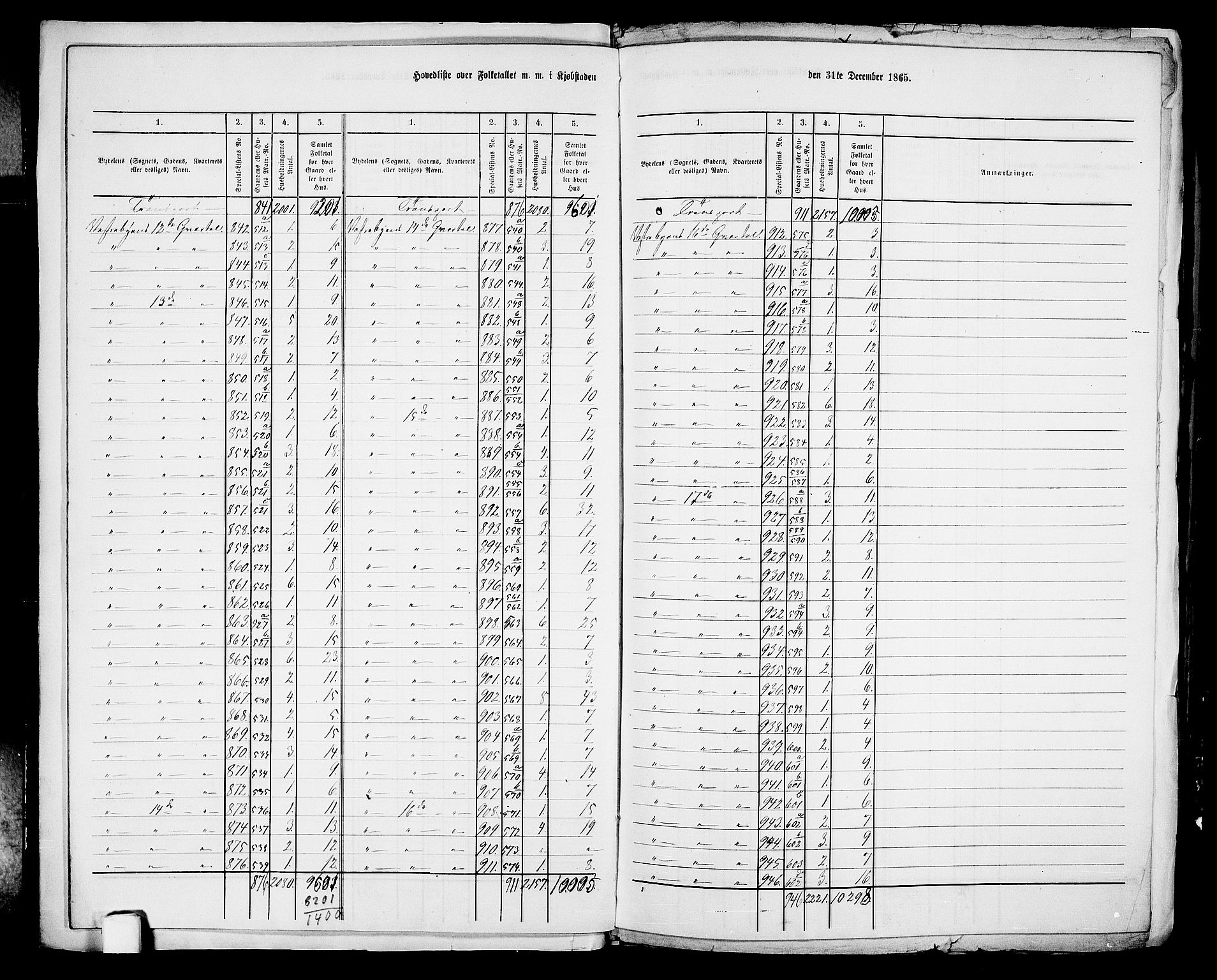 RA, 1865 census for Kristiansand, 1865, p. 13