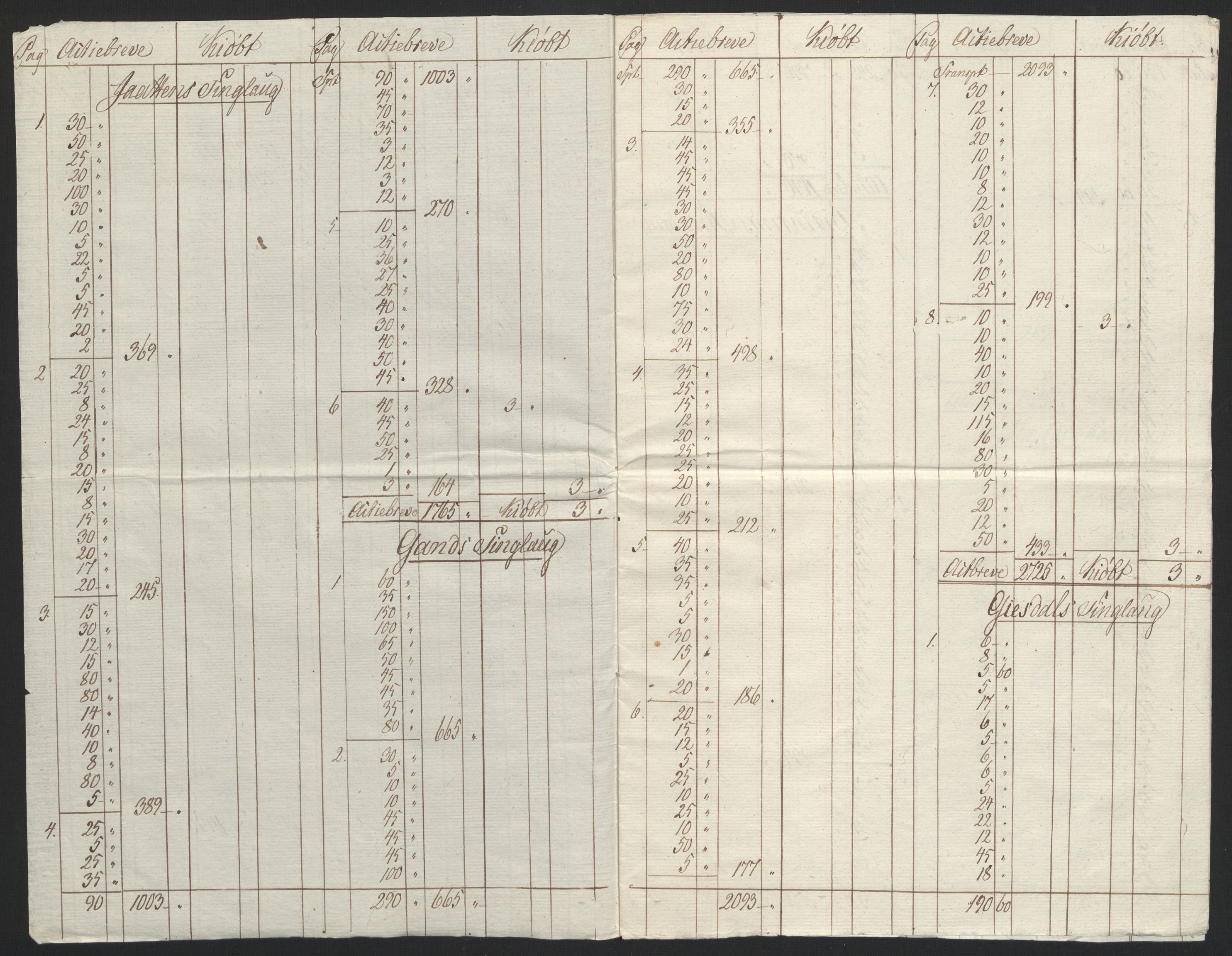 Sølvskatten 1816, NOBA/SOLVSKATTEN/A/L0035: Bind 37: Jæren og Dalane fogderi, 1816-1825, p. 3